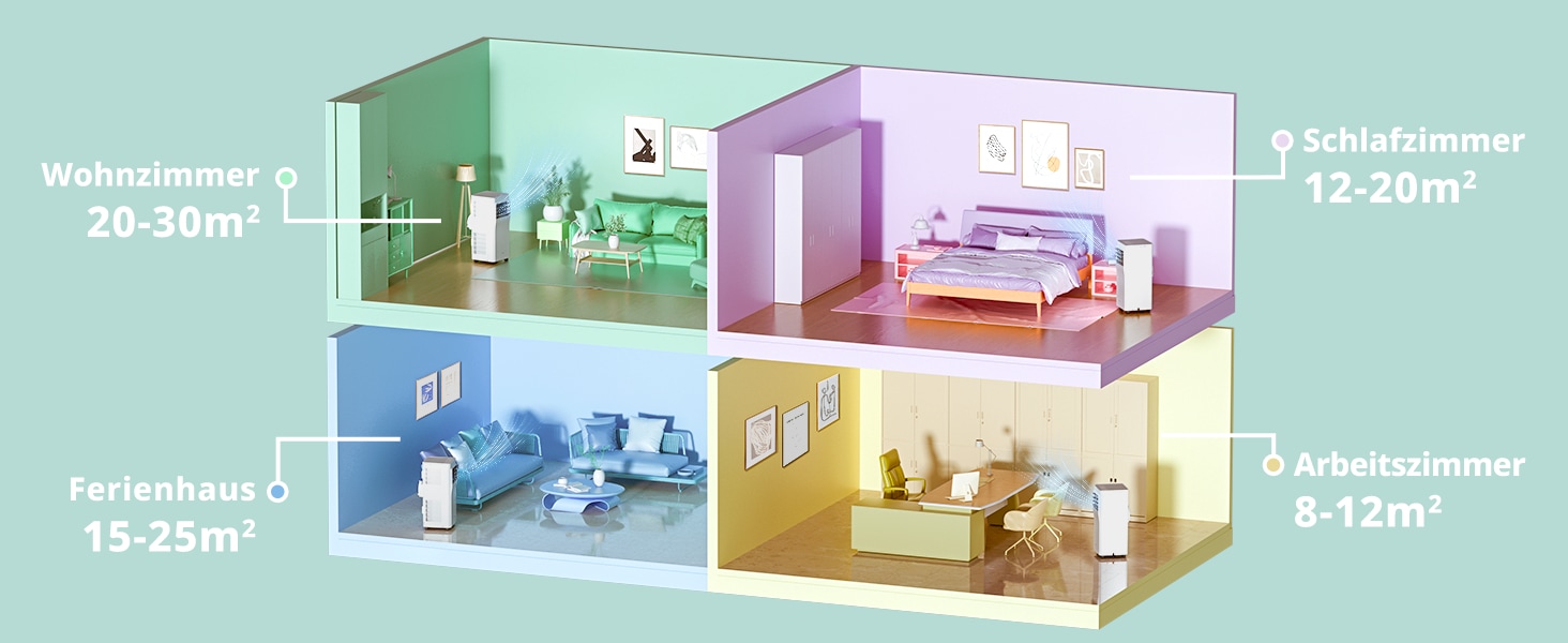 comfee 3-in-1-Klimagerät »»Easy Cool 7000« starker Luftstrom, App und Sprachsteuerung möglich«, für Räume bis zu 25 m², mit Temperatursensor