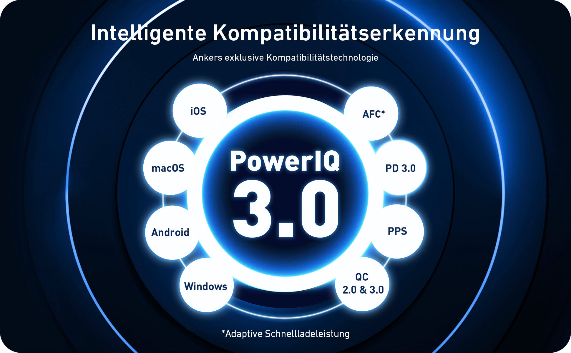 Anker Smartphone-Ladegerät »736 Charger (Nano II 100W)«