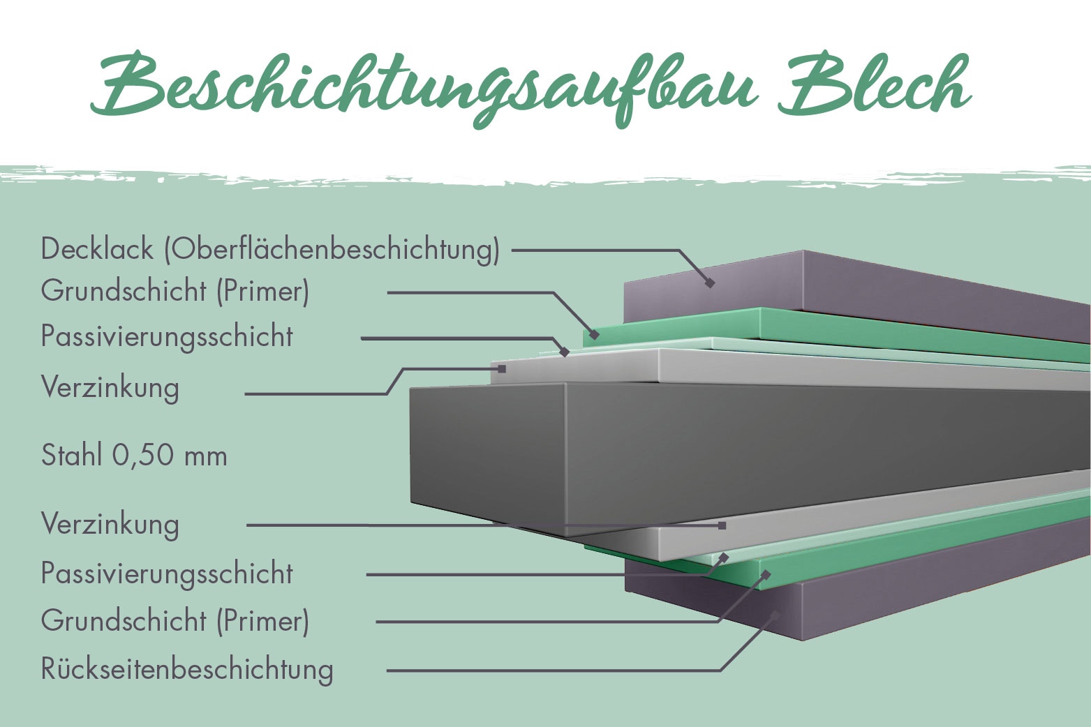 Karibu Aufbewahrungsbox »Ferrum 3« mit Leimholzrahmen