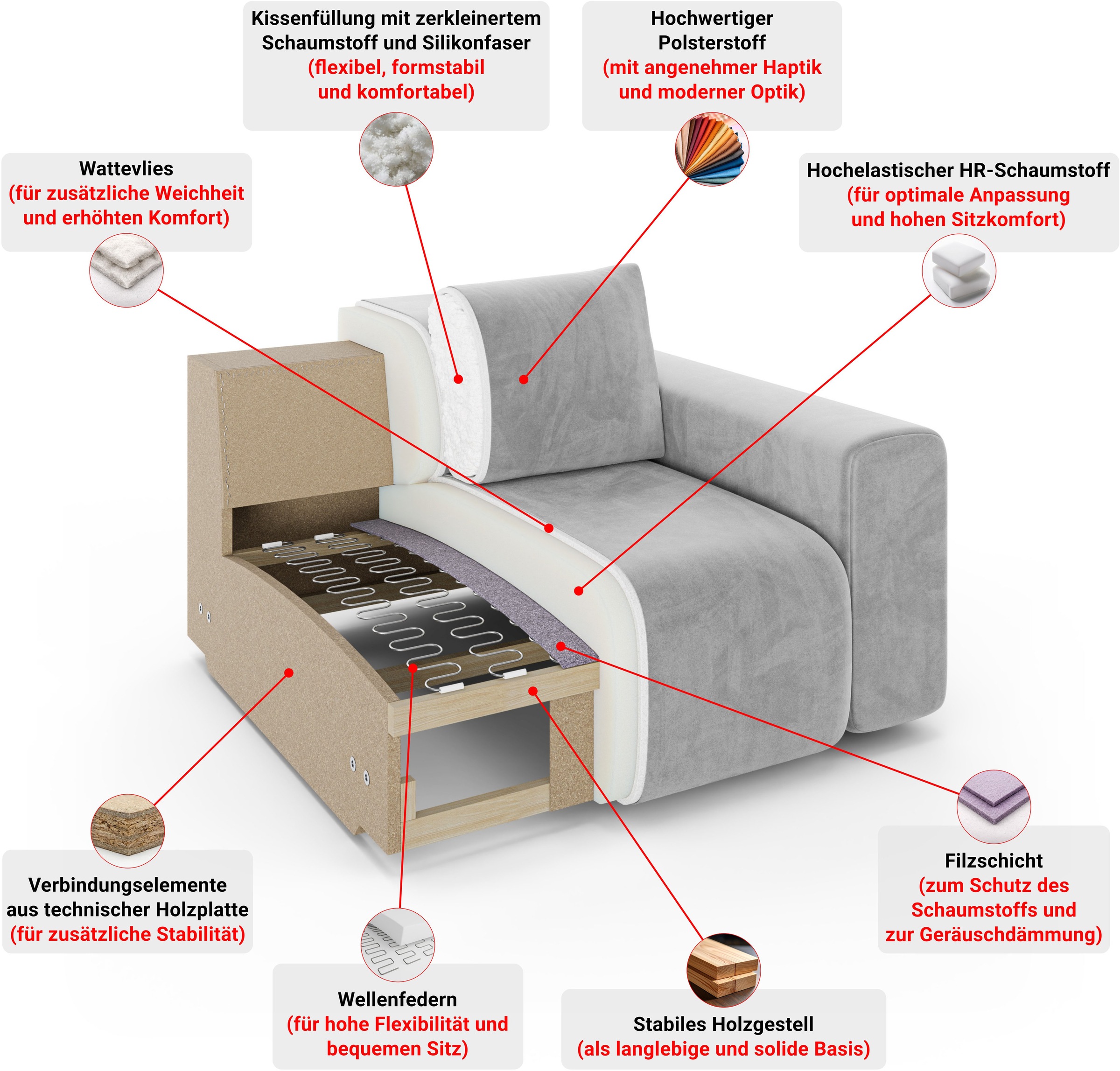 LeGer Home by Lena Gercke Ecksofa »Adelita mit Ottomane links oder rechts bestellbar, B/H/T 270/97/168« L-Form mit Wellenunterfederung, enthält 2 Zierkissen