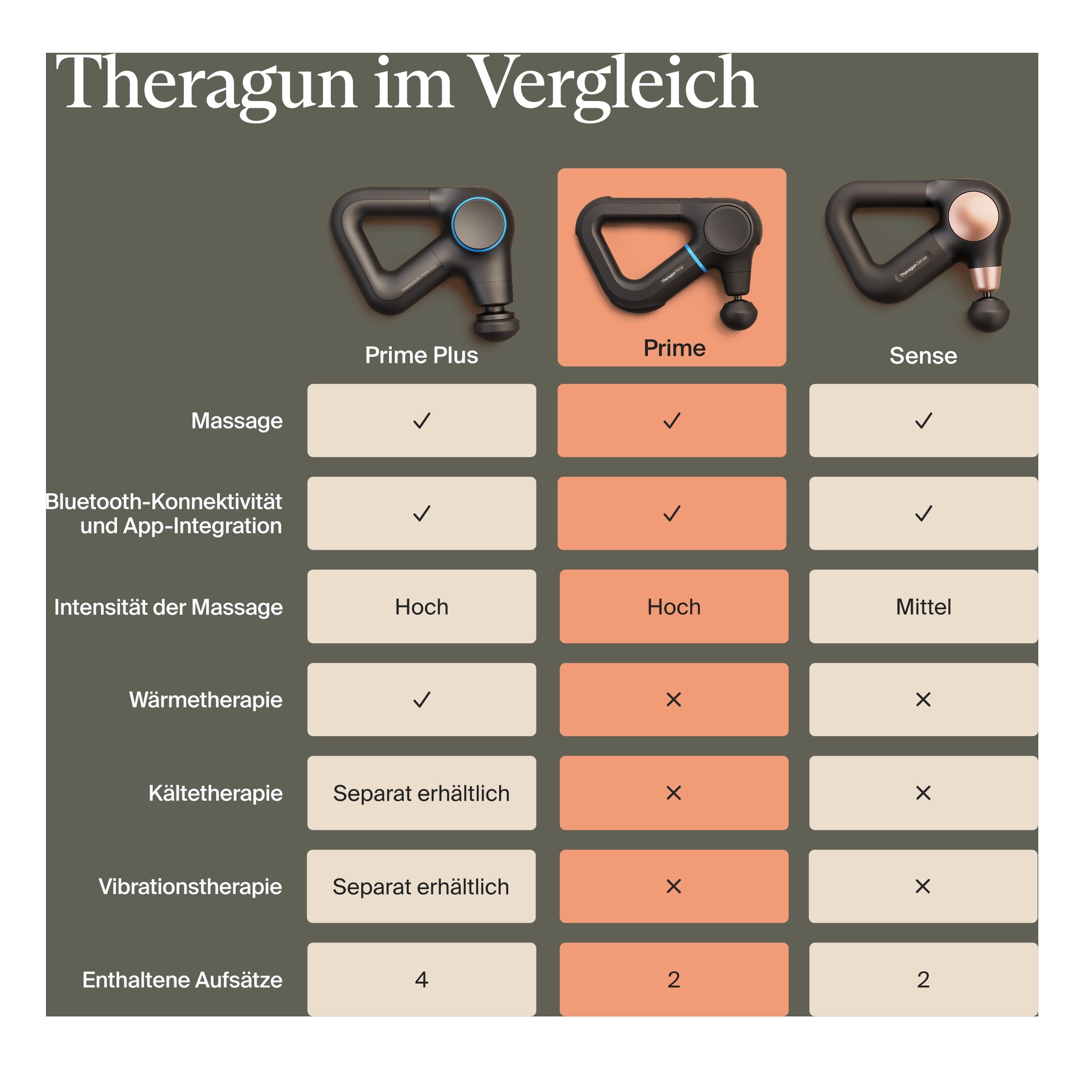 Therabody Massagepistole »Theragun Prime (6.Generation), robusten, stoßfesten Design« Schmerzen lindern, Flexibilität & Leistung steigern, Regeneration