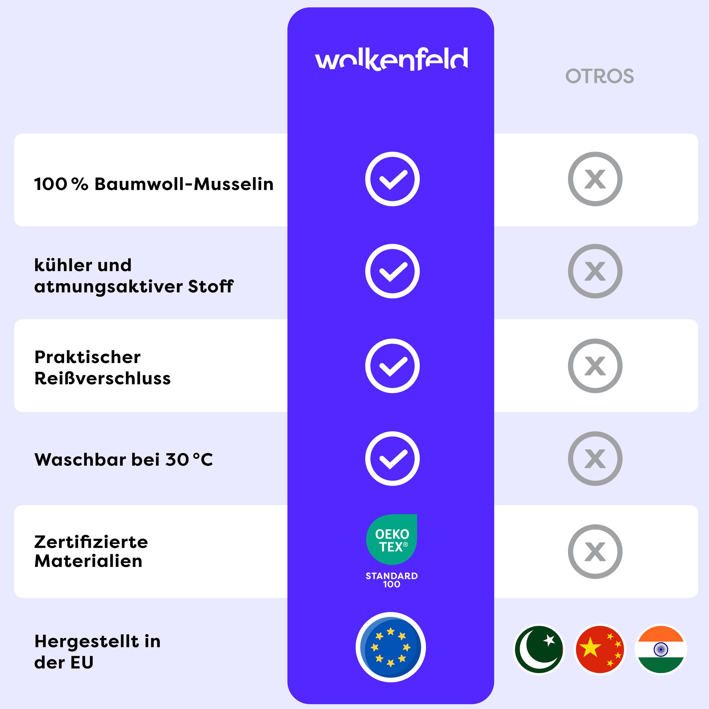 Wolkenfeld Bettwäsche »Wolkenfeld Premium Musselin mit Reißverschluss« 2 tlg. aus 100% Baumwolle – Atmungsaktiv & Weich – inkl. Kissenbezug 80x80