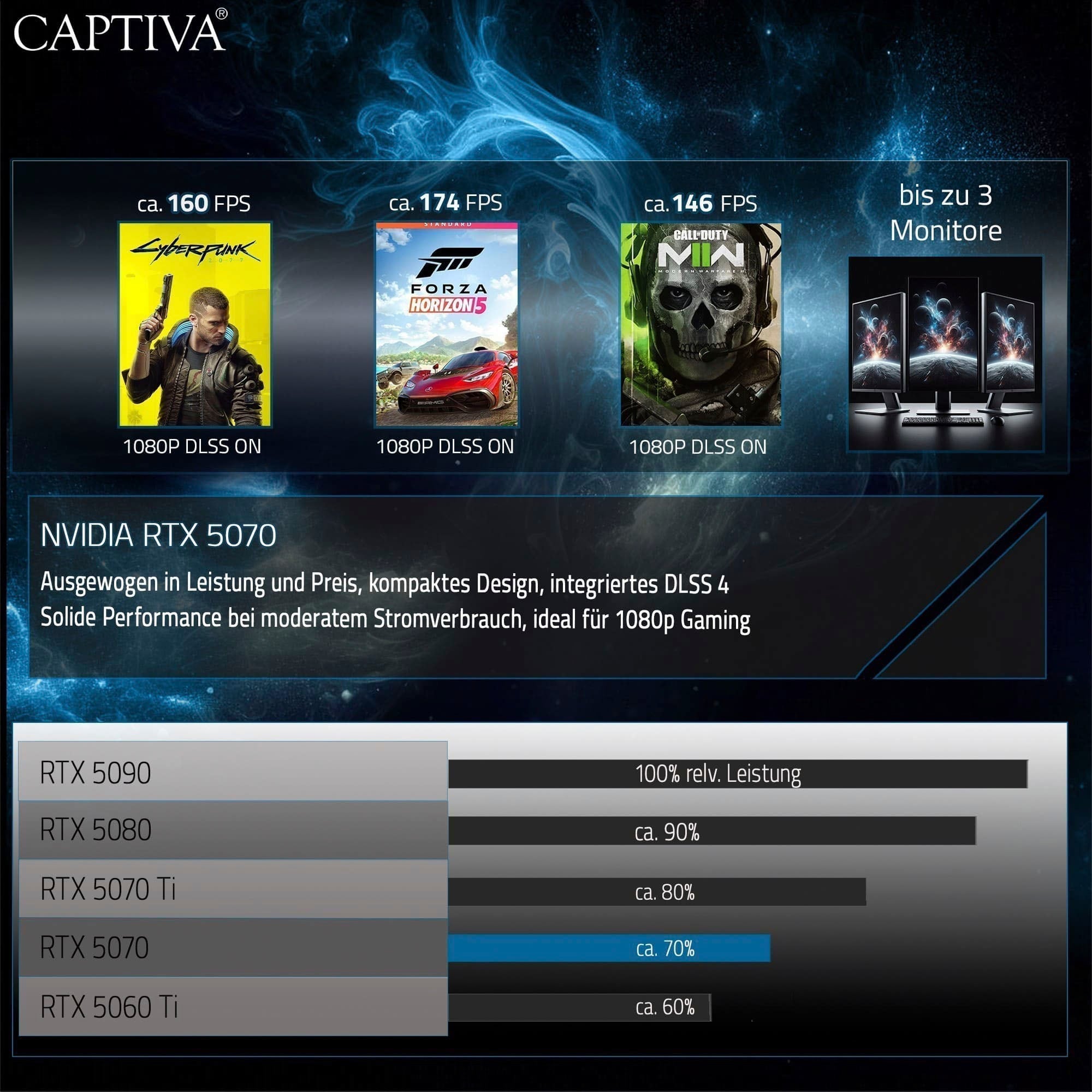 CAPTIVA Gaming-Notebook »Highend Gaming R10-1031GE« 38,9 cm / 15,3 ″ AMD Ryzen 7 GeForce RTX 5070 2.000 GB SSD