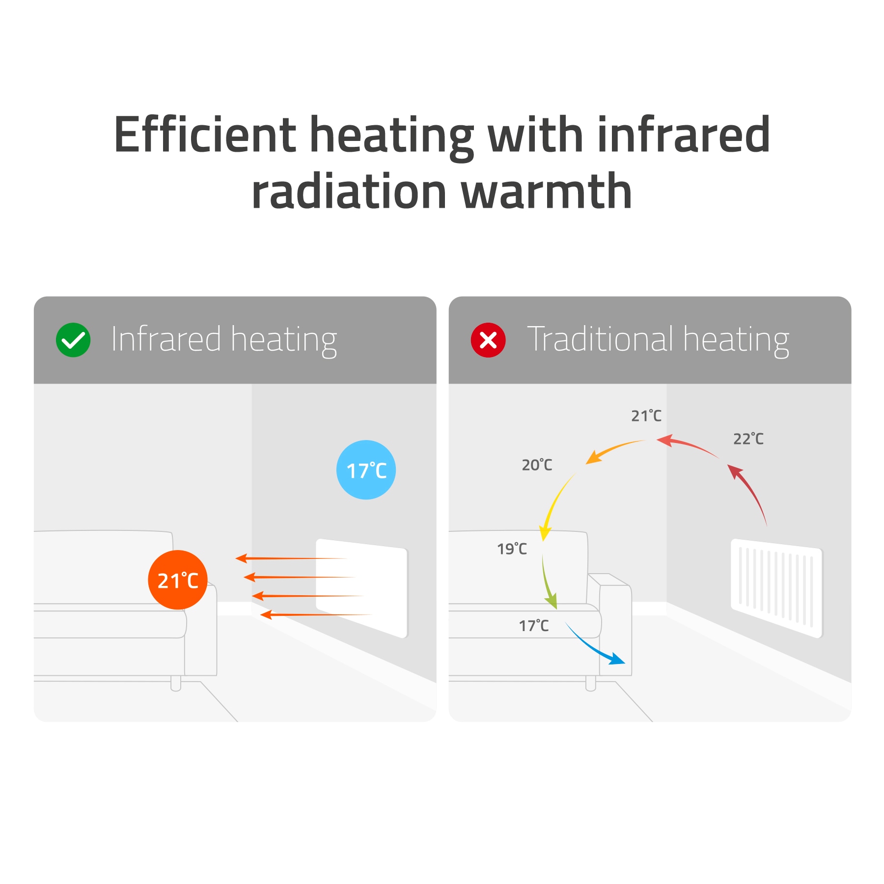 Hombli Smart-Home-Zubehör »smartes Infrarot Heizpanel, 700W«