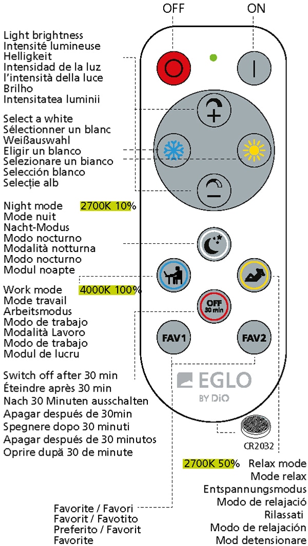 EGLO LED-Streifen »ACCESS«, CCT