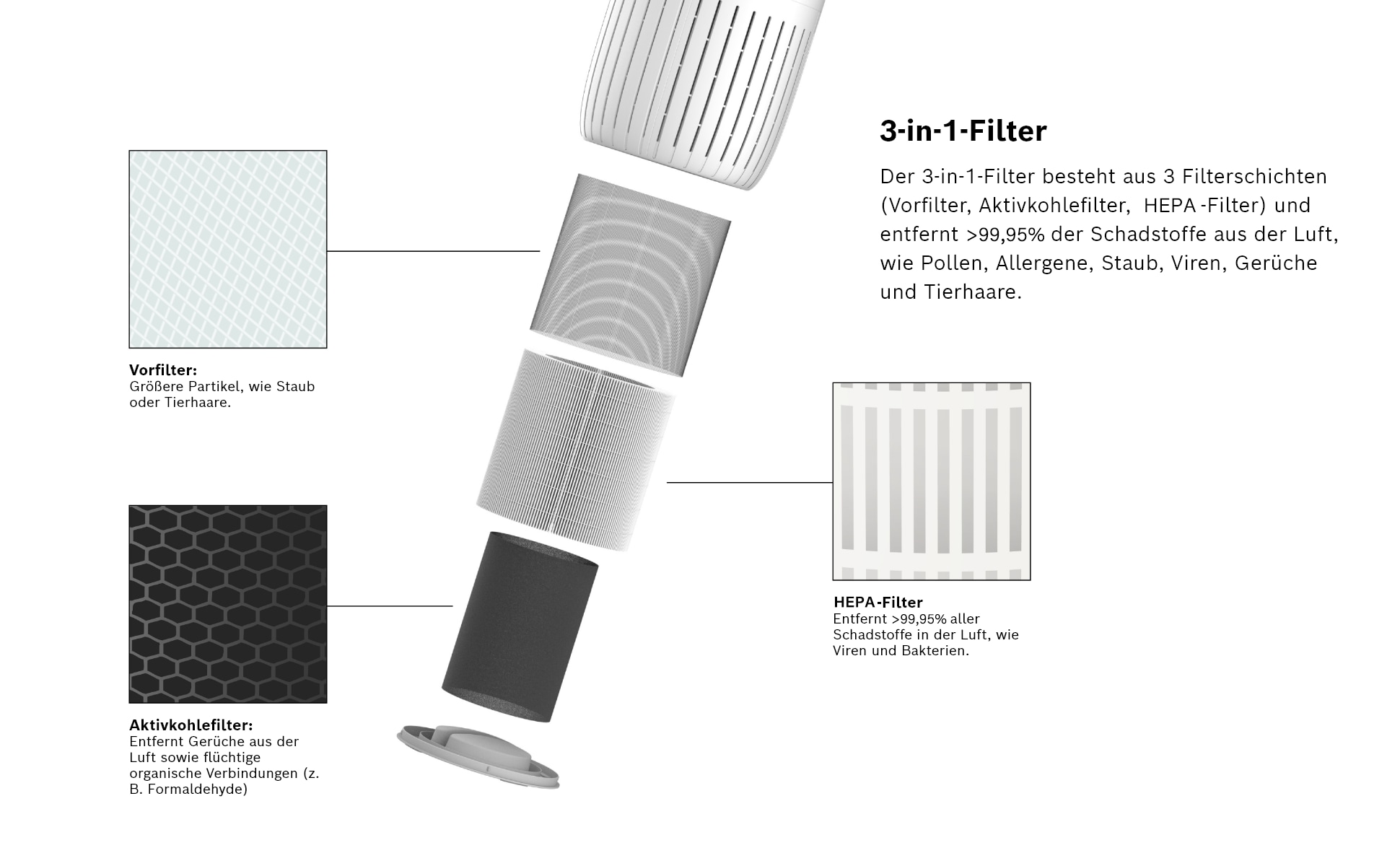 BOSCH Kombifilter »3-in-1 HEPA Filter mit Hocheffizienter Aktivkohlefilter«