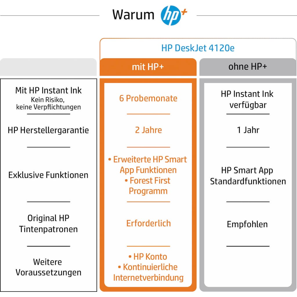 HP Multifunktionsdrucker »DeskJet 4120e All in one Drucker«