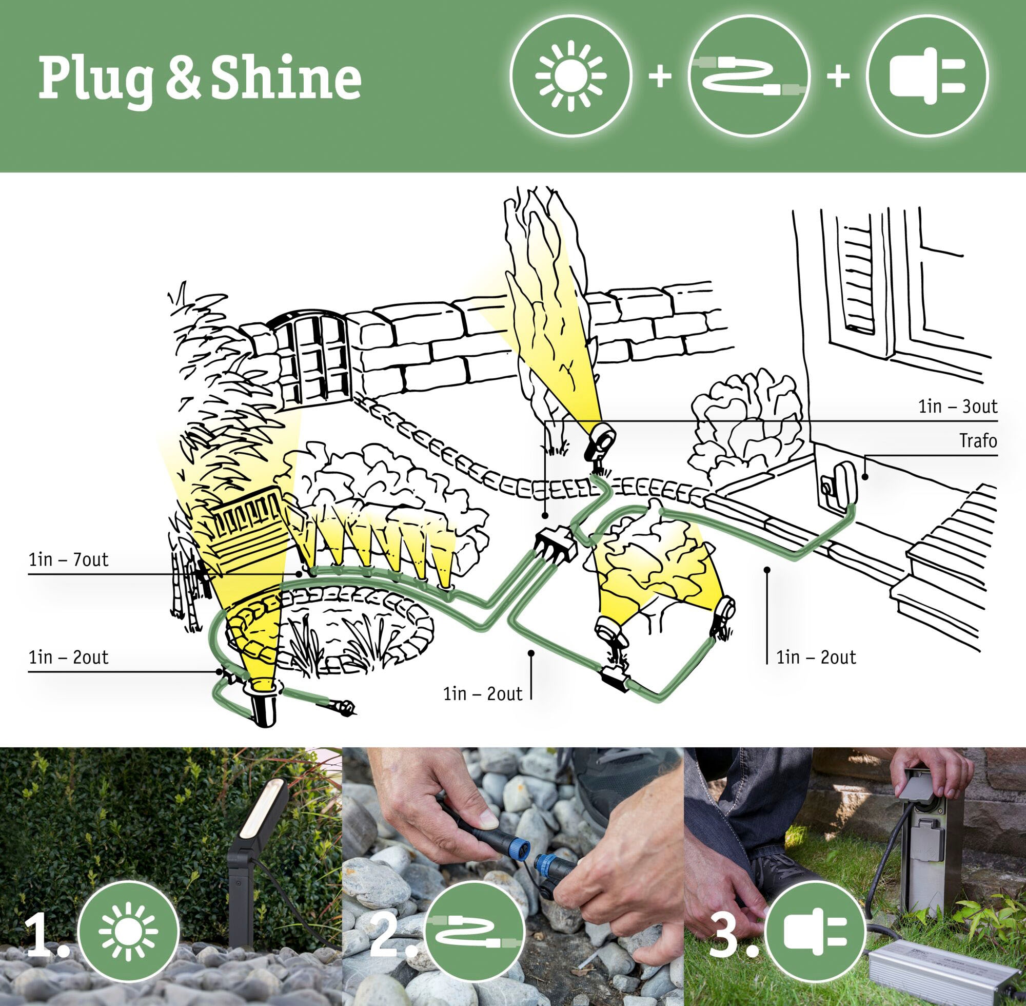 Paulmann LED Gartenstrahler »Plug & Shine«, 3 flammig, Leuchtmittel LED-Modul | LED fest integriert, LED-Modul, IP67, 3000K