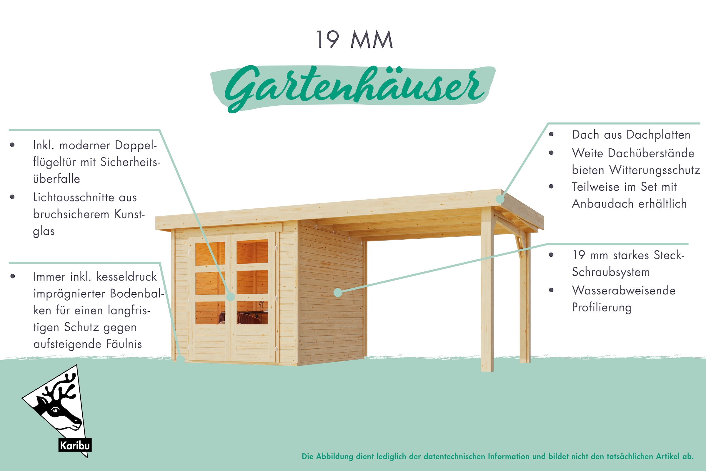 Karibu Gartenhaus »Schwandorf 5« aus hochwertiger nordischer Fichte