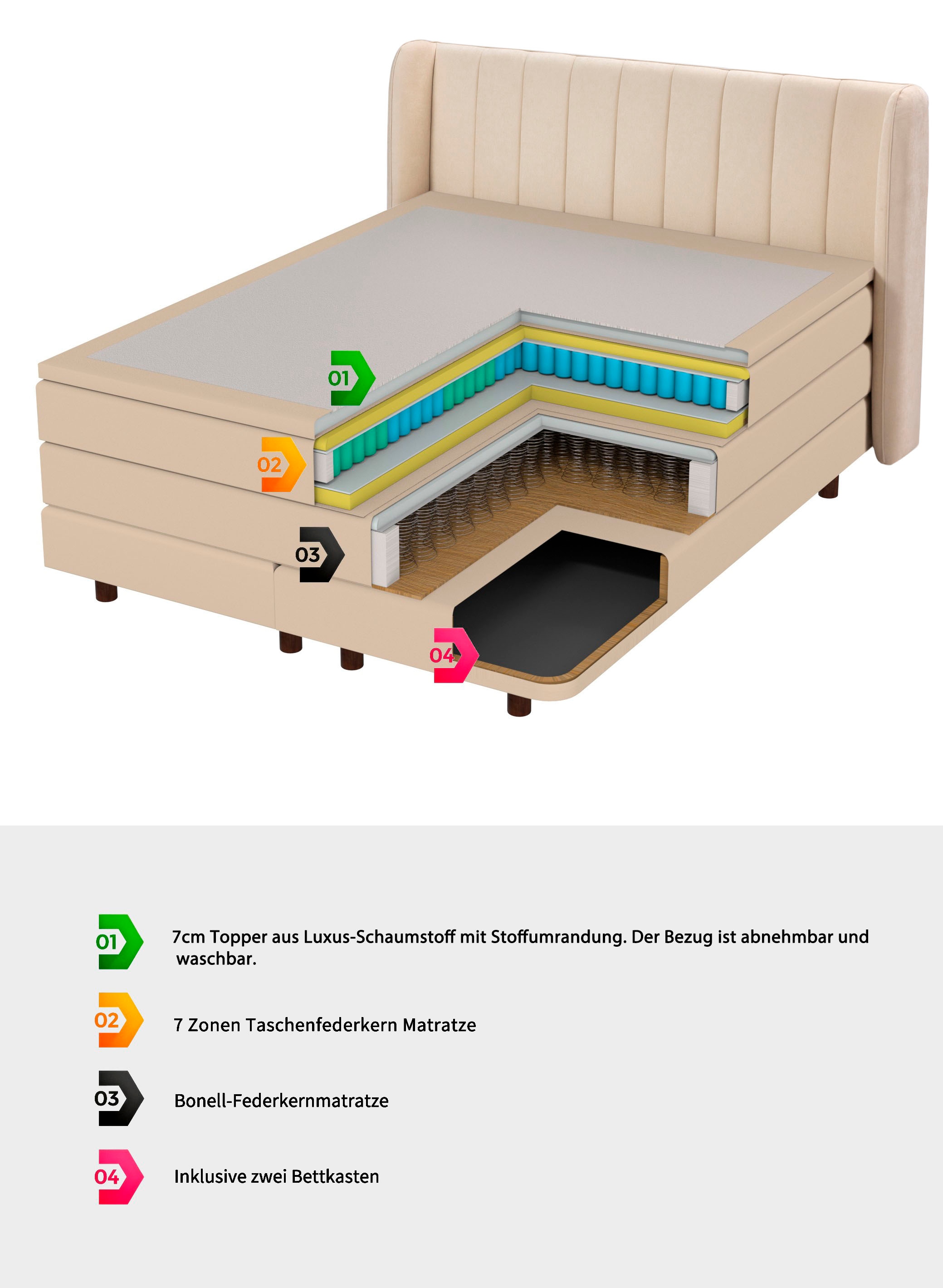 OTTO home Boxspringbett »EBBIN mit Bettkasten, inkl. 7 Zonen-Taschenfederkern Matratze H3«