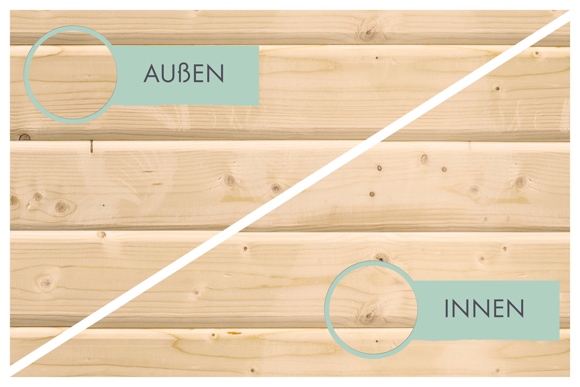 Karibu Gartenhaus »"Karlshöfen 7" SET naturbelassen mit Anbaudach 3,2 m Breite«, aus hochwertiger nordischer Fichte