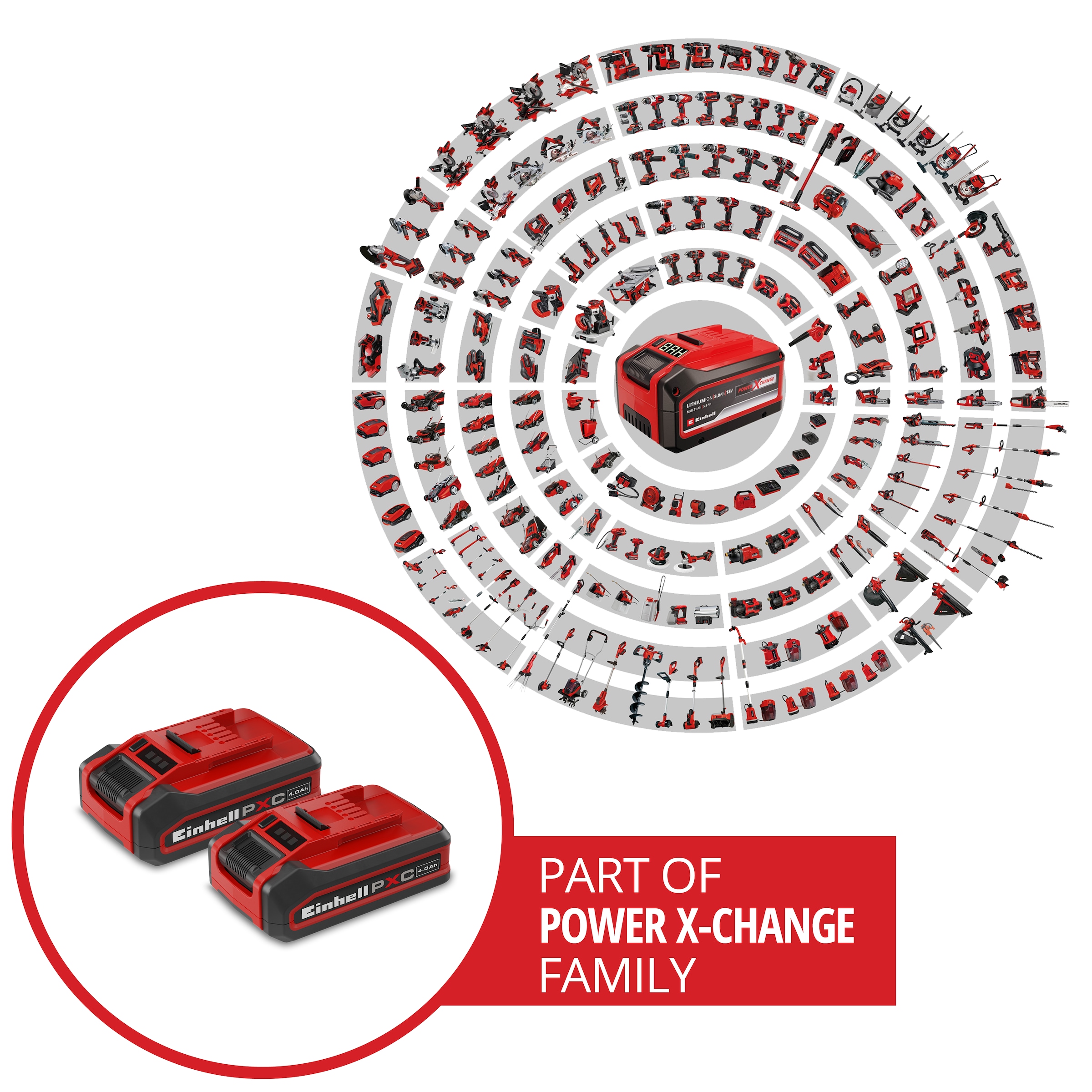 Einhell Akku »»PXC Plus Twinpack«« 18 V, 4 Ah, universell verwendbar für alle Power X-Change Geräte