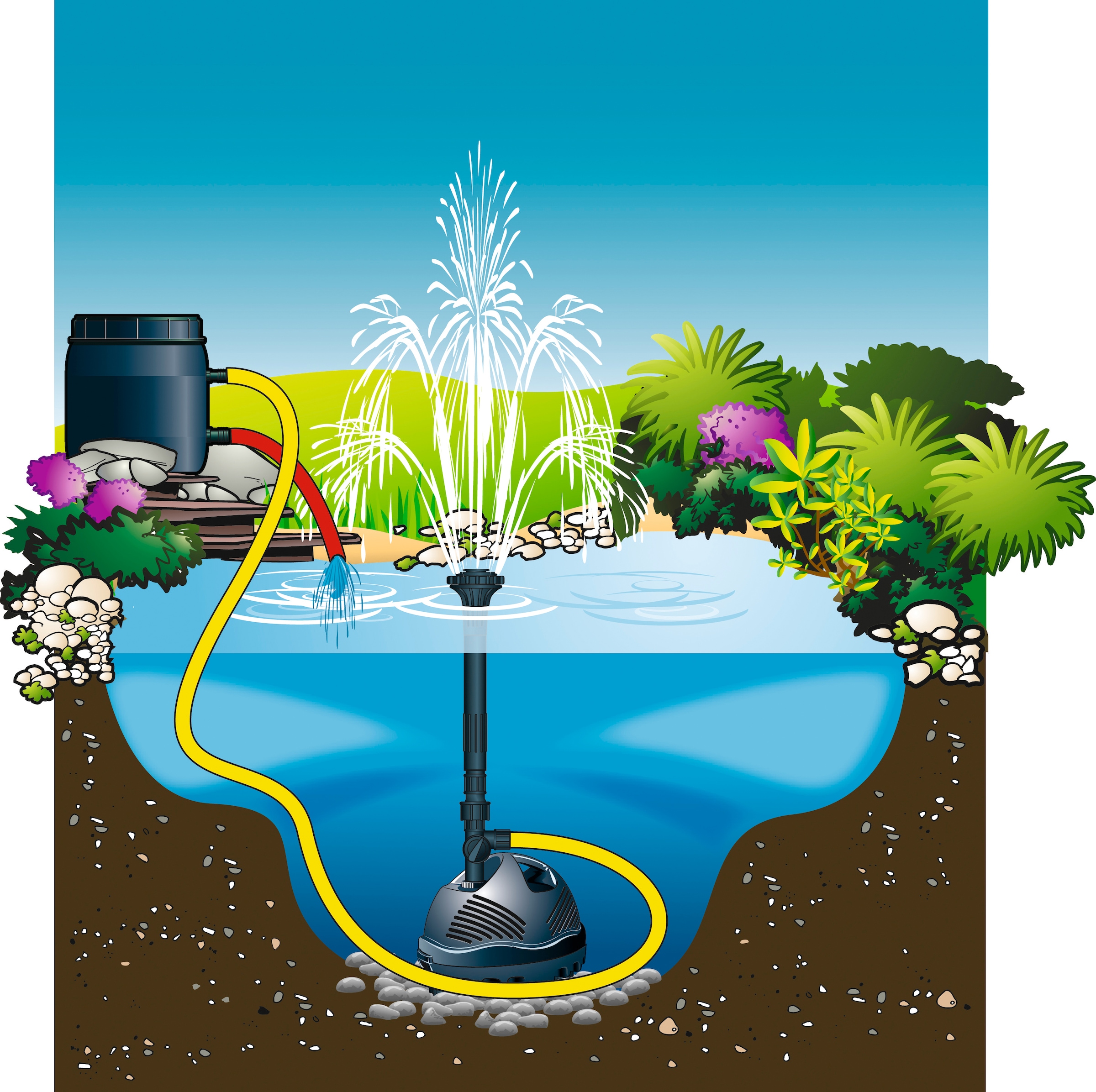 Ubbink Springbrunnenpumpe »Elimax 4000«, 4.100 l/h