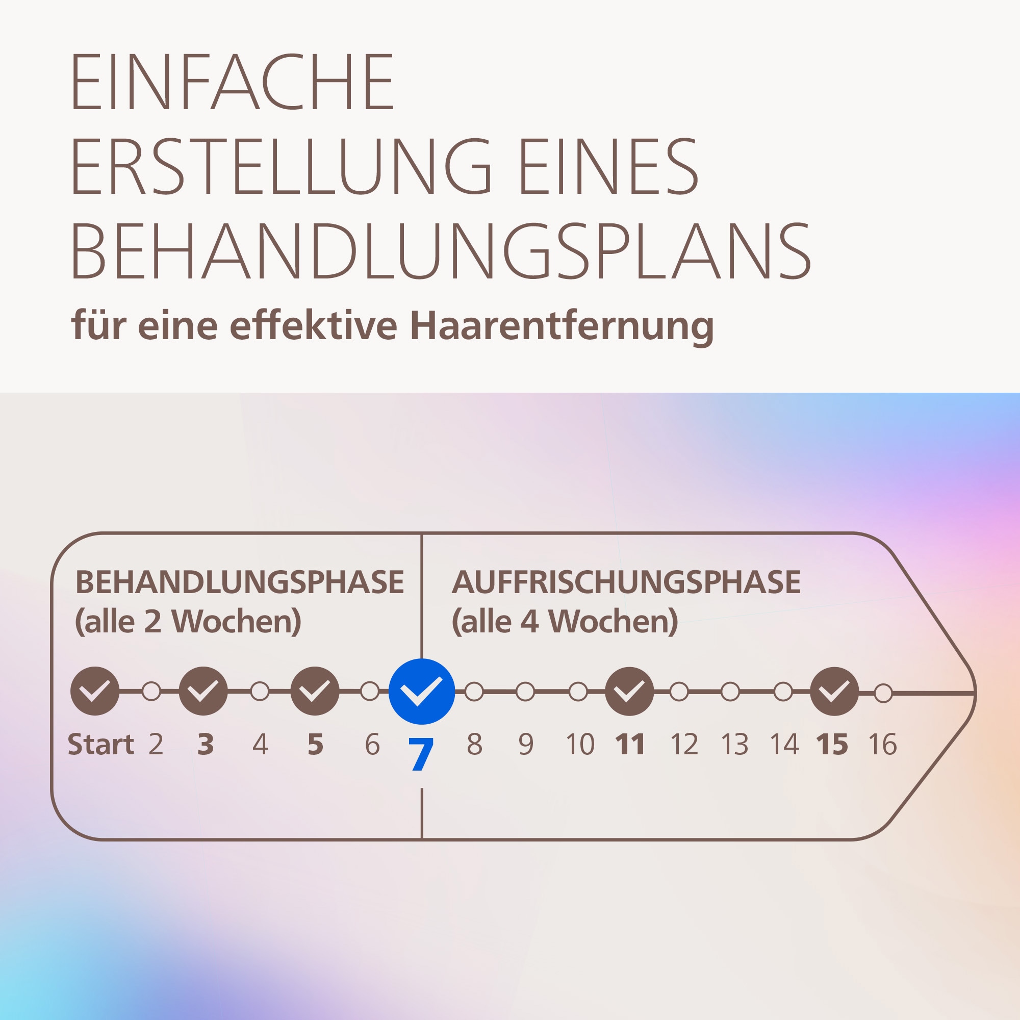 Philips IPL-Haarentferner »Philips Lumea Series 9900 Pro BRC342/00, NEUHEIT« 4 Aufsätze (Körper, Gesicht, Achseln, Bikinizone), Audioführung