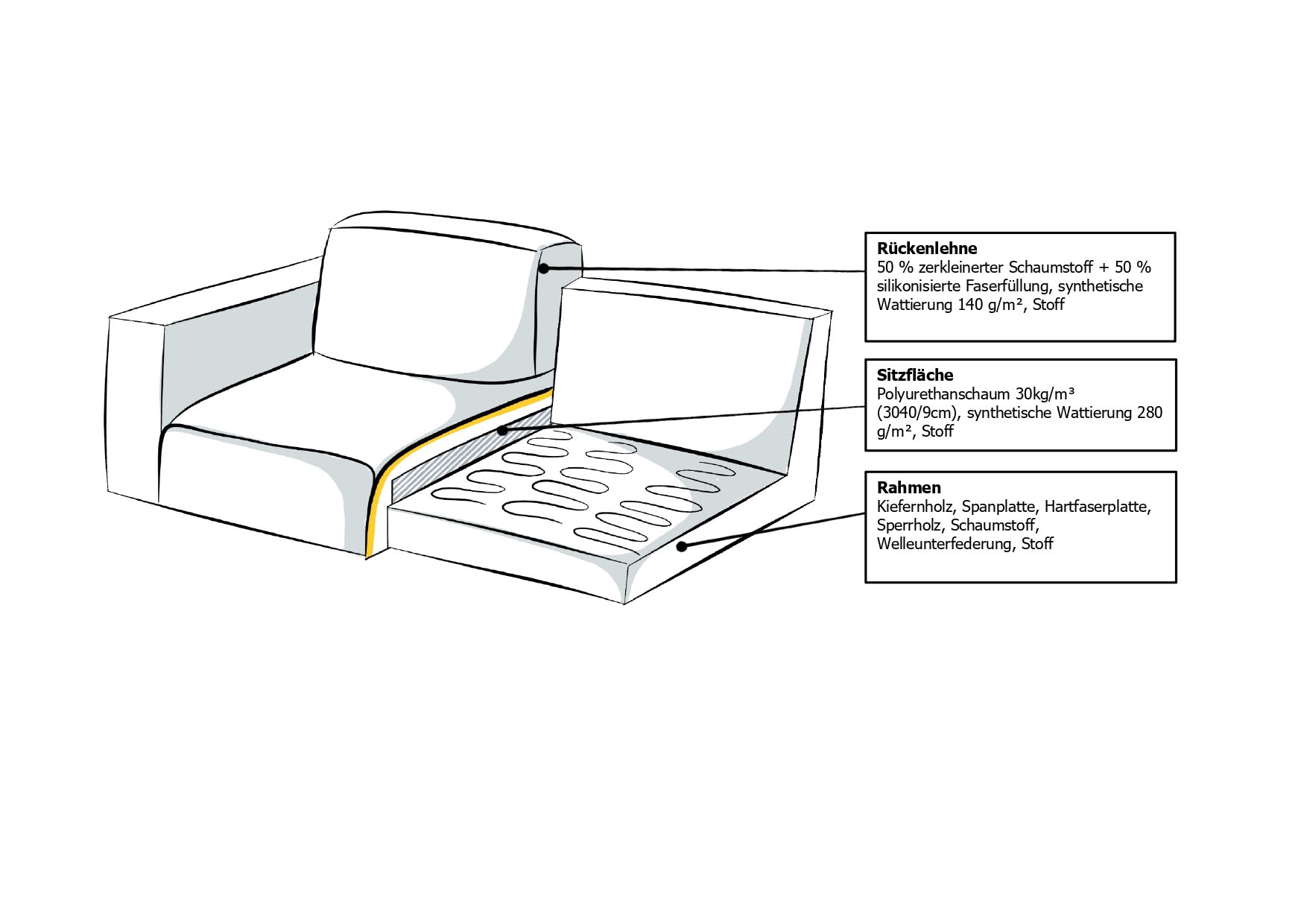 PLACES OF STYLE Ecksofa »Polsterecke Oland, Struktur, Flachgewebe, Luxus-Microfaser, Boucle« L-Form, 289 cm, Wellenunterfederung, Skandi-Design, Metallfüße