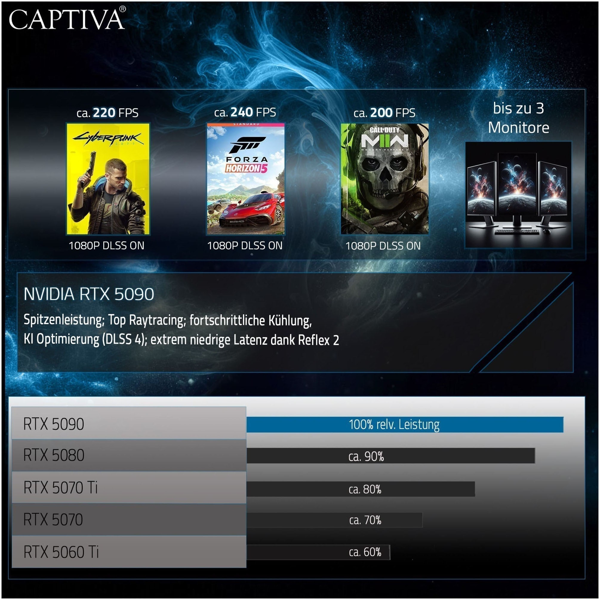 CAPTIVA Gaming-Notebook »Ultimate Gaming R10-1275GE« 40,6 cm / 16 ″ AMD Ryzen 9 GeForce® RTX 5090 2.000 GB SSD