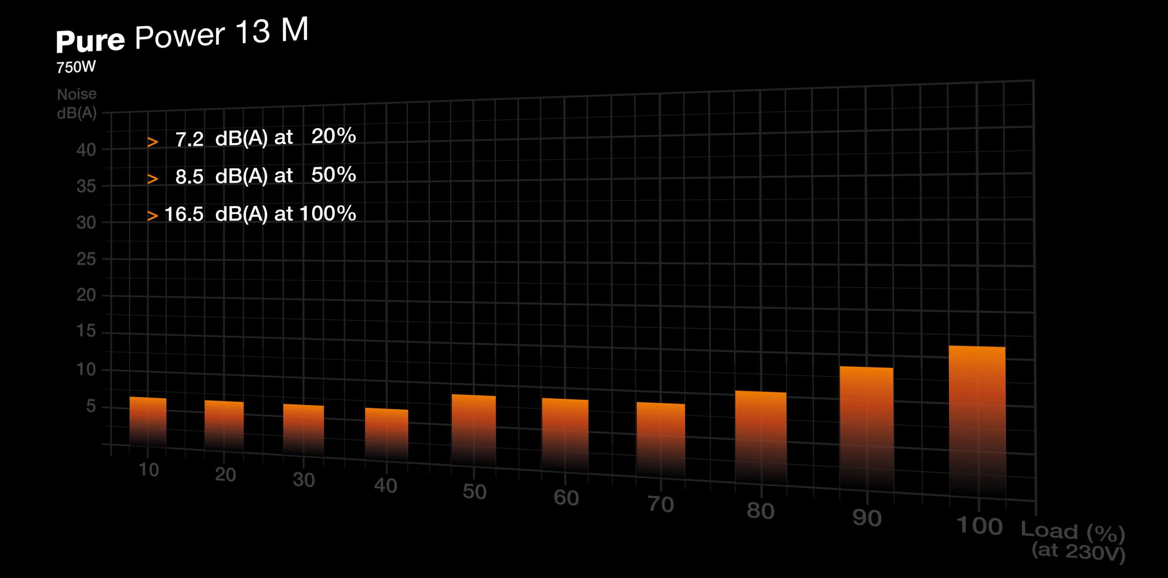 be quiet! Netzteil »Pure Power 13 M  750W«