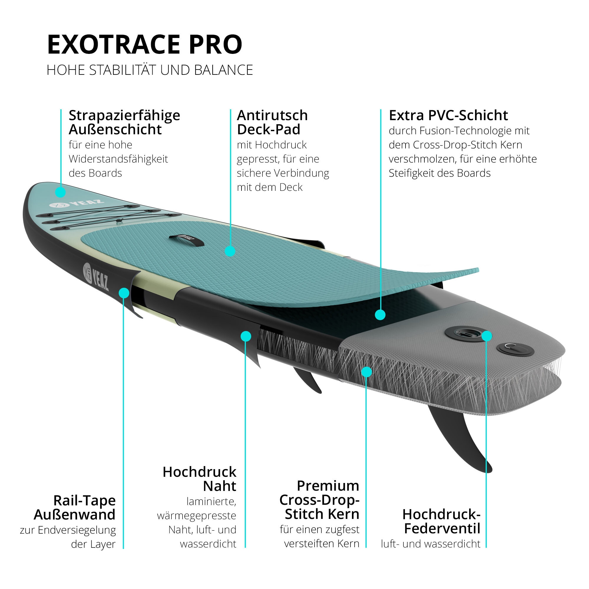 YEAZ Inflatable SUP-Board »SUP Board und Kit LIDO - EXOTRACE PRO - SET«