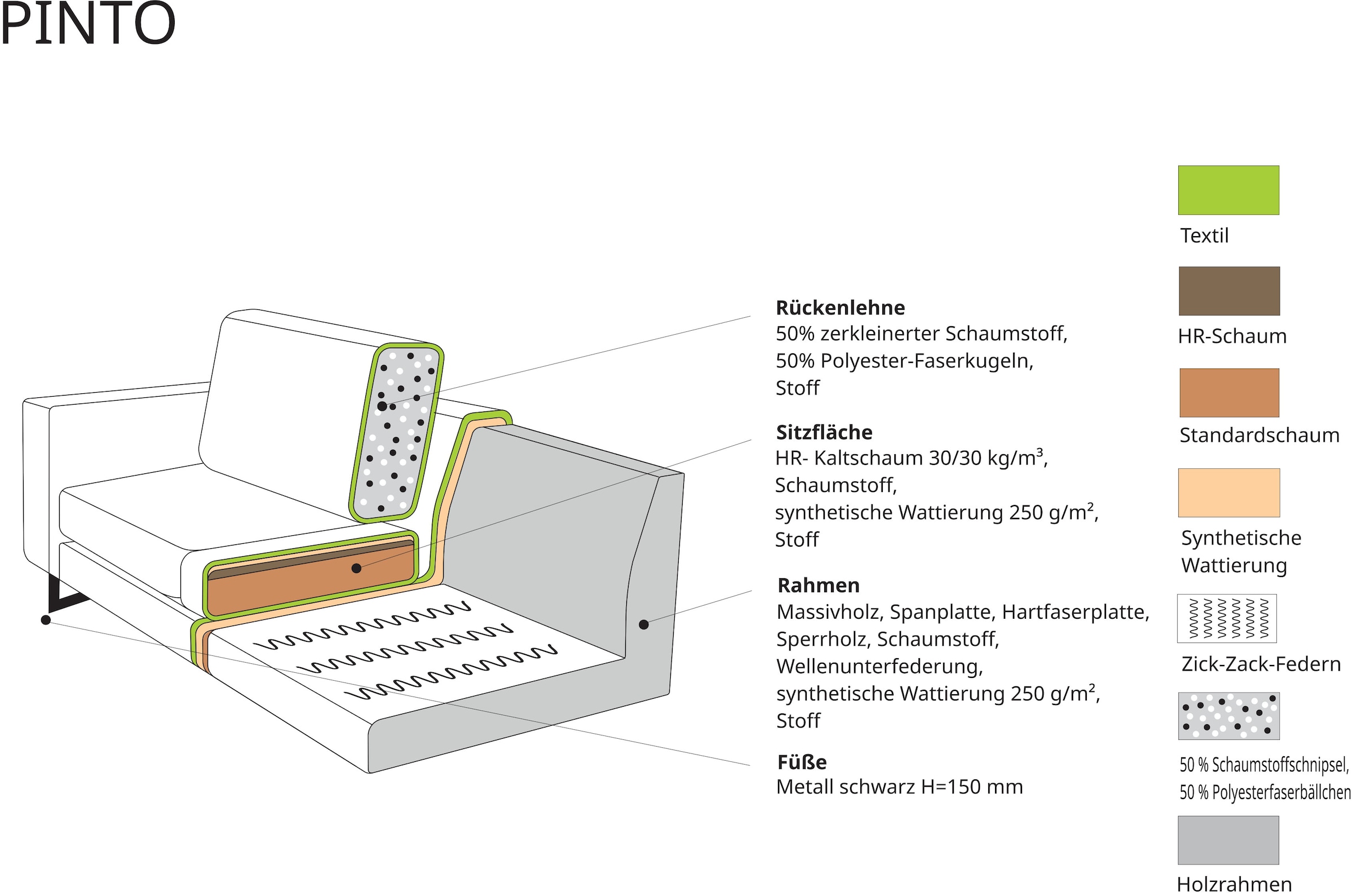 Home affaire Ecksofa »Pinto, 290 cm, Cord, Chenille, Lederoptik, Ottomane links / rechts« mit Keder, schwarze Metallfüße, Wellenunterfederung