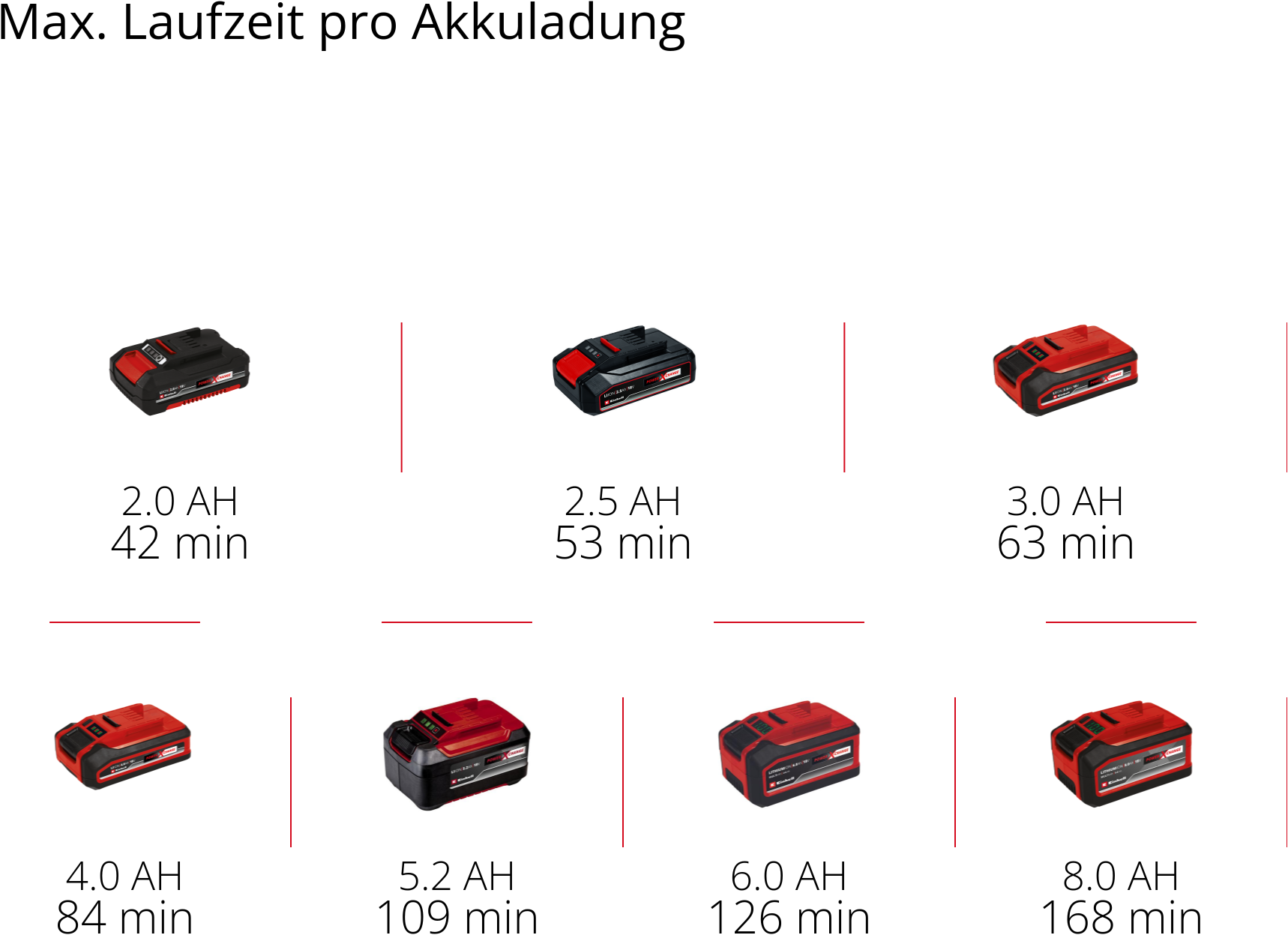 Einhell Akku-Handkompressor »CE-CC 18 Li-Solo« Set, 5 Stk. tlg. Inklusive 3-teiligem Adapter-Set, ohne Akku, ohne Ladegerät