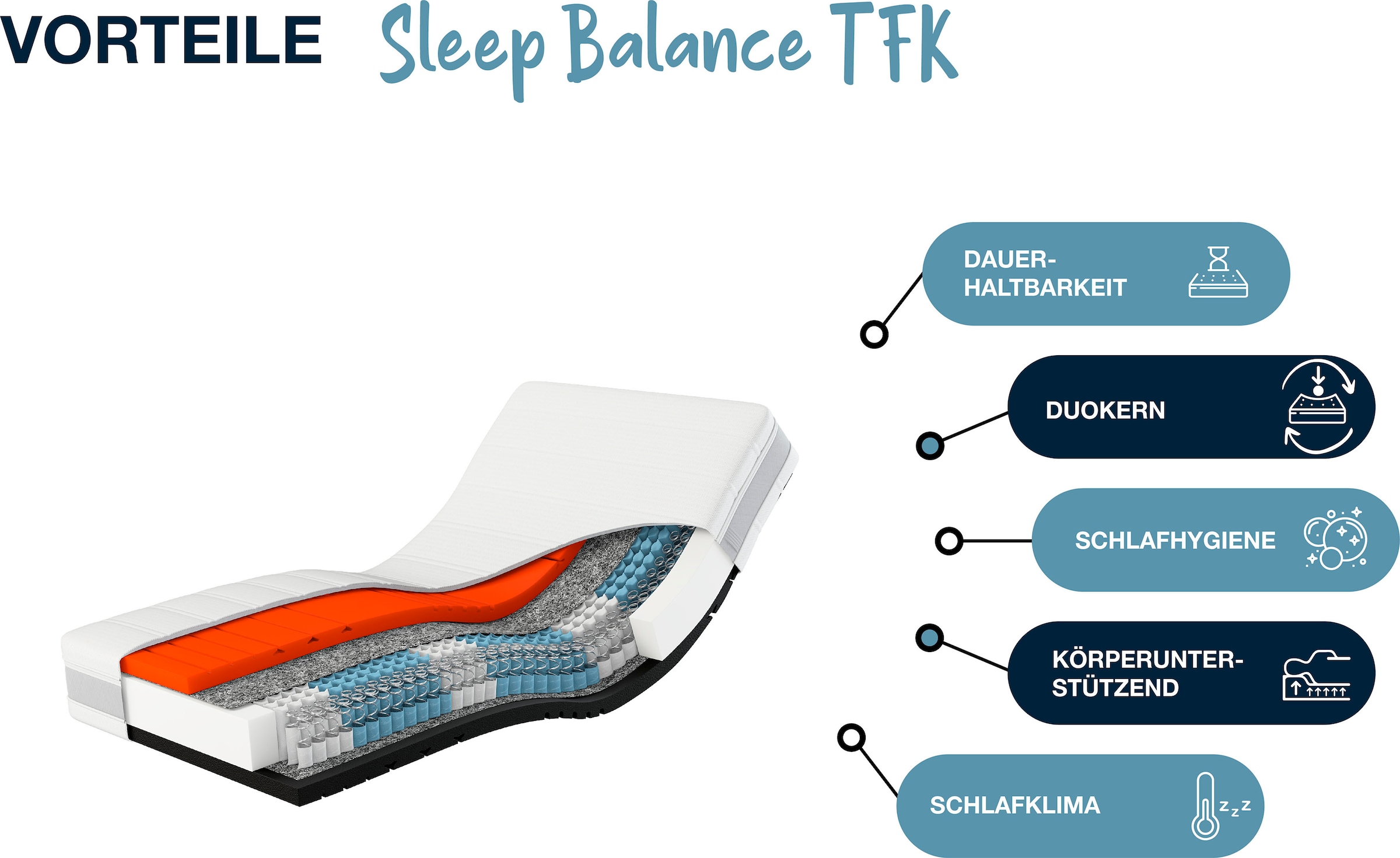 Hn8 Schlafsysteme Taschenfederkernmatratze »Sleep Balance TFK«, 24 cm hoch, Raumgewicht: 40 kg/m³, 500 Federn, (1 St., 1-tlg.), in den Größen 90x200 und vielen weiteren Größen erhältlich