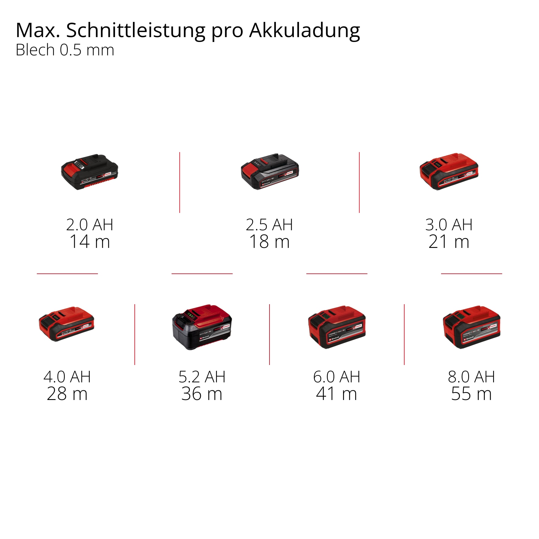 Einhell Akku-Trennschleifer »TP-CO 18/76-C Li BL - Solo«, ohne Akku und Ladegerät
