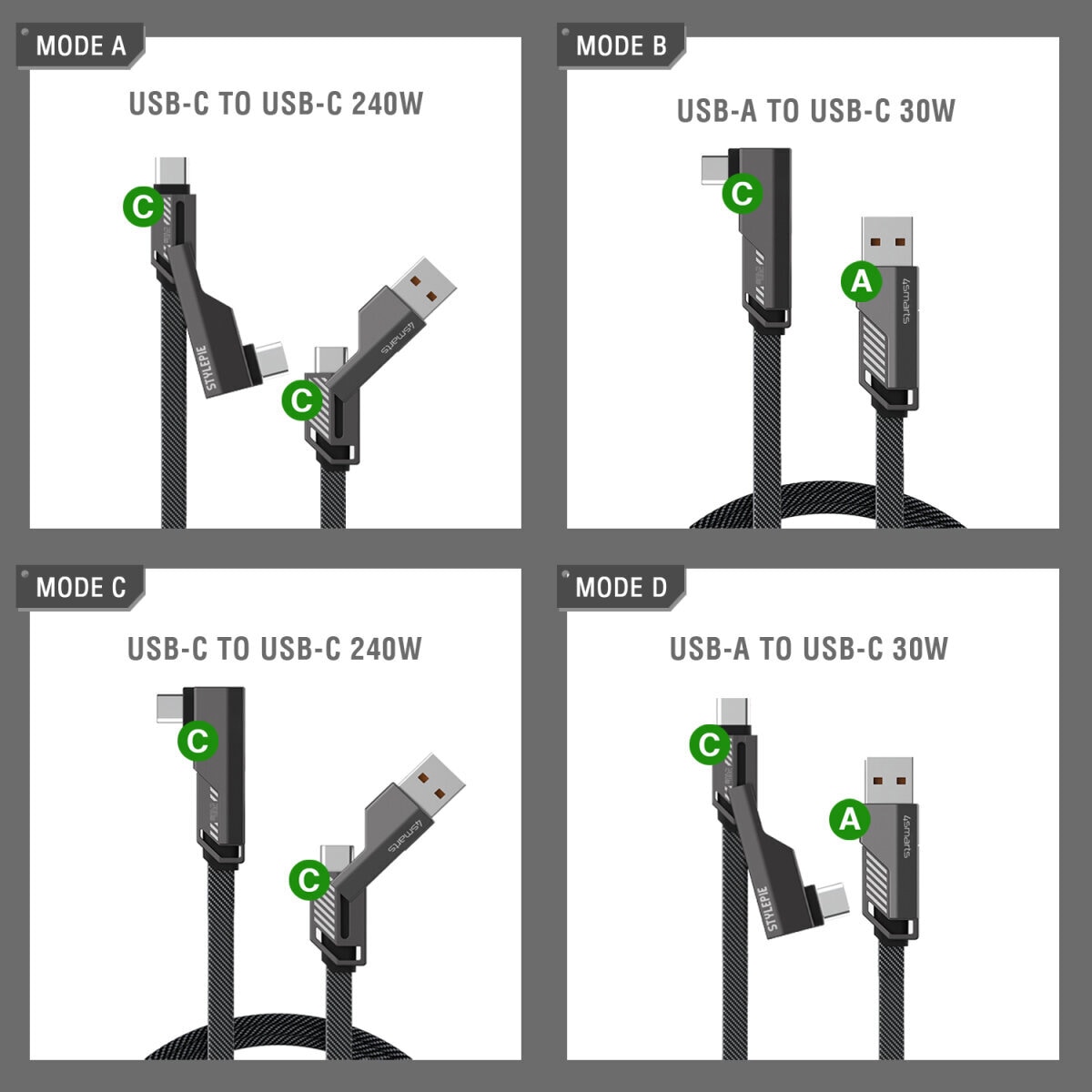 4smarts USB-Kabel »USB-C Kabel ComboCord Flat Right Angle 240W 1,5m«, USB-C, 150,00 cm