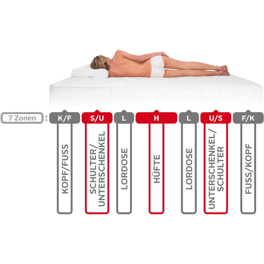 BeCo EXCLUSIV Kaltschaummatratze »Pro Medical«, 20 cm hoch, Raumgewicht: 35 kg/m³, Zugelassenes Medizinprodukt EU 2017/745: Dieses Medizinprodukt "Pro Medical" kann Fehlstellungen der Wirbelsäule und Rückenbeschwerden vorbeugen bzw. lindern