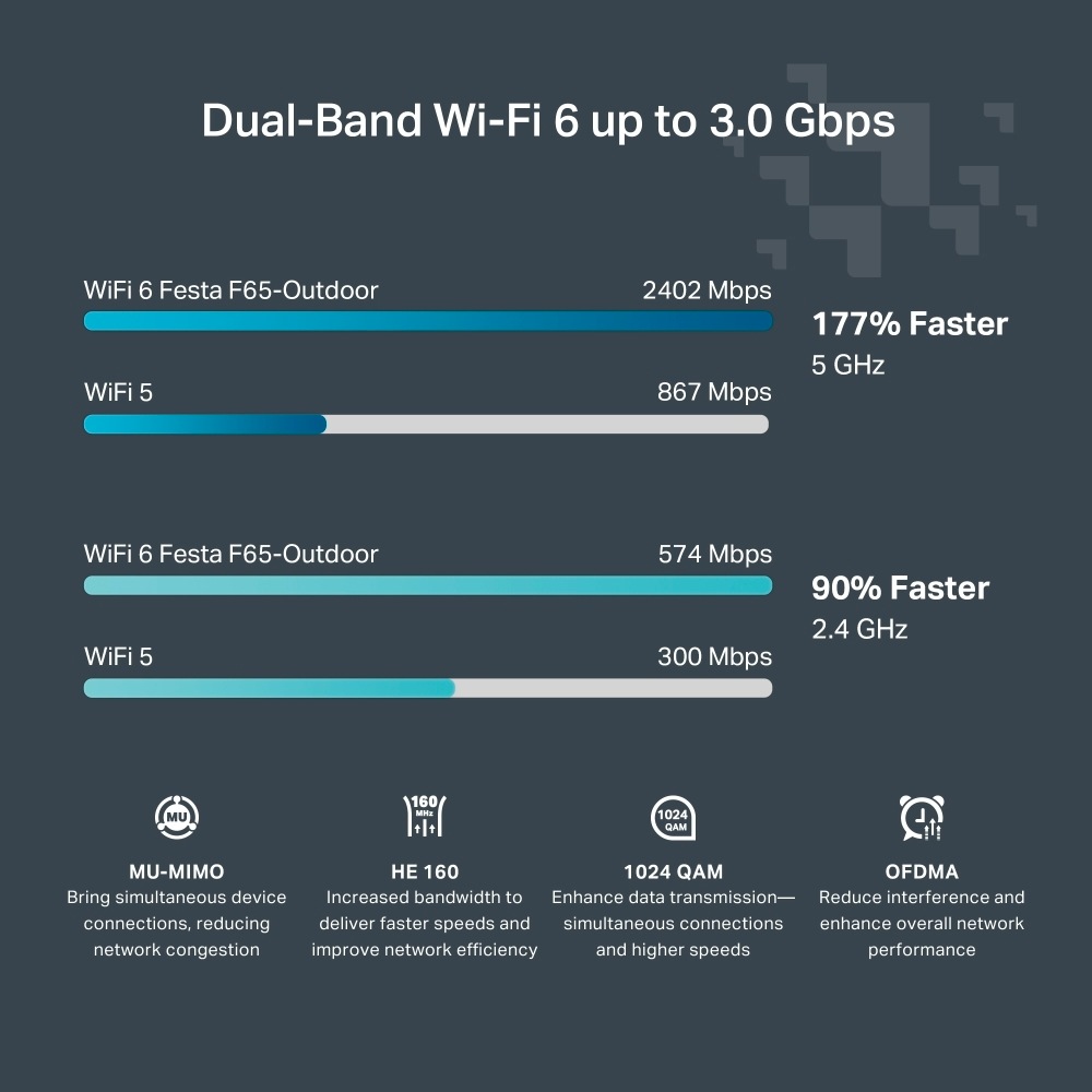 TP-Link Access Point »Festa F65-Outdoor AX3000 Indoor/Outdoor WiFi 6«