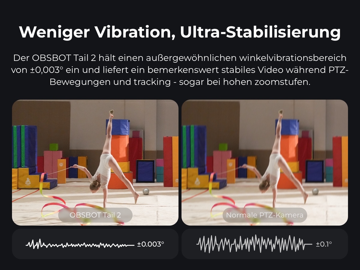 OBSBOT Camcorder »Tail 2« Bluetooth | LAN (Ethernet) 5 fachx opt. Zoom