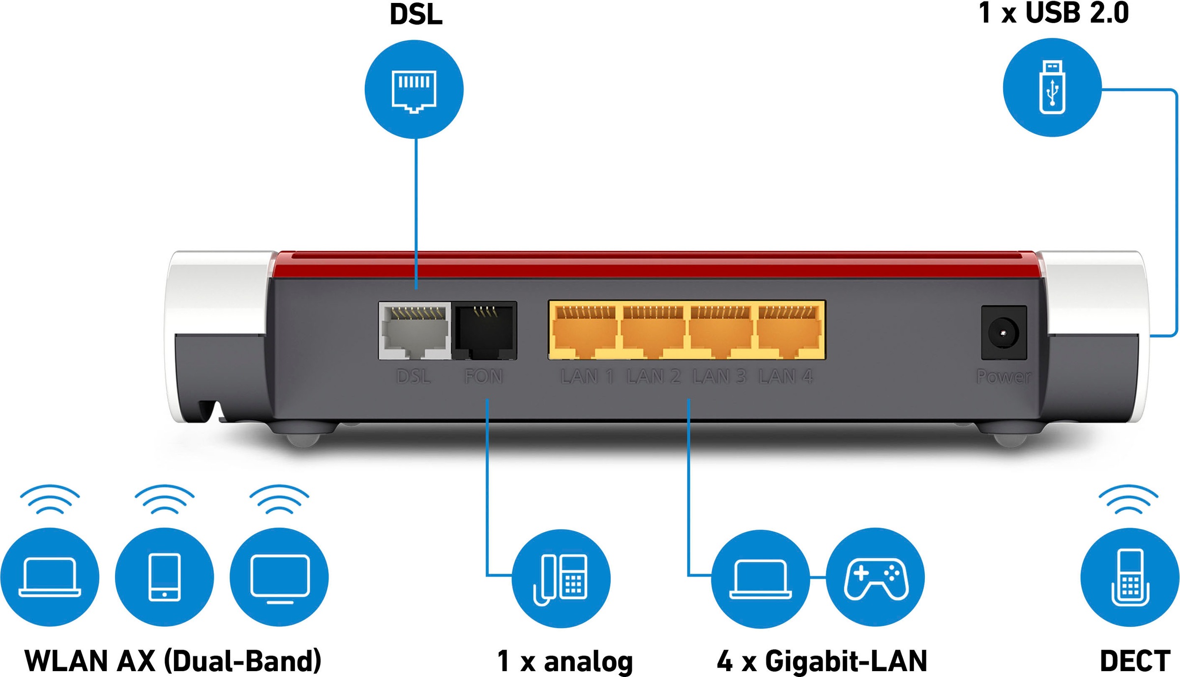 AVM WLAN-Router »FRITZ!Box 7530 AX«