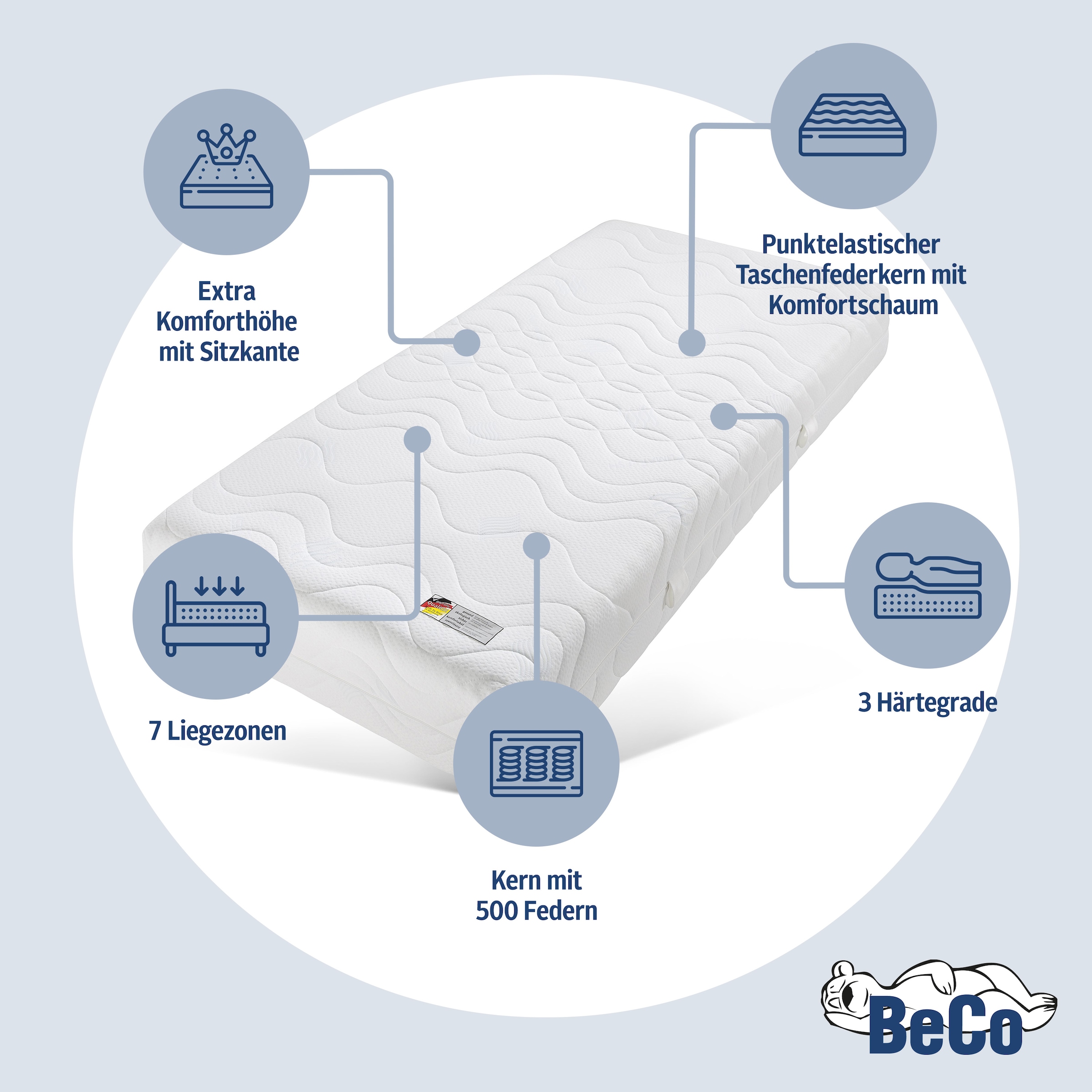 Beco Taschenfederkernmatratze »5 Sterne TFK«, 29 cm hoch, 500 Federn, (1 St.), mit Polyester- oder natürlichem Baumwollbezug, verschiedene Größen