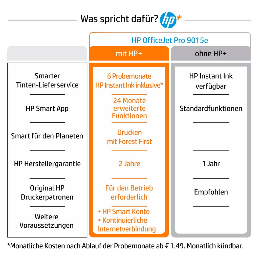 HP Multifunktionsdrucker »OfficeJet Pro 9015e«