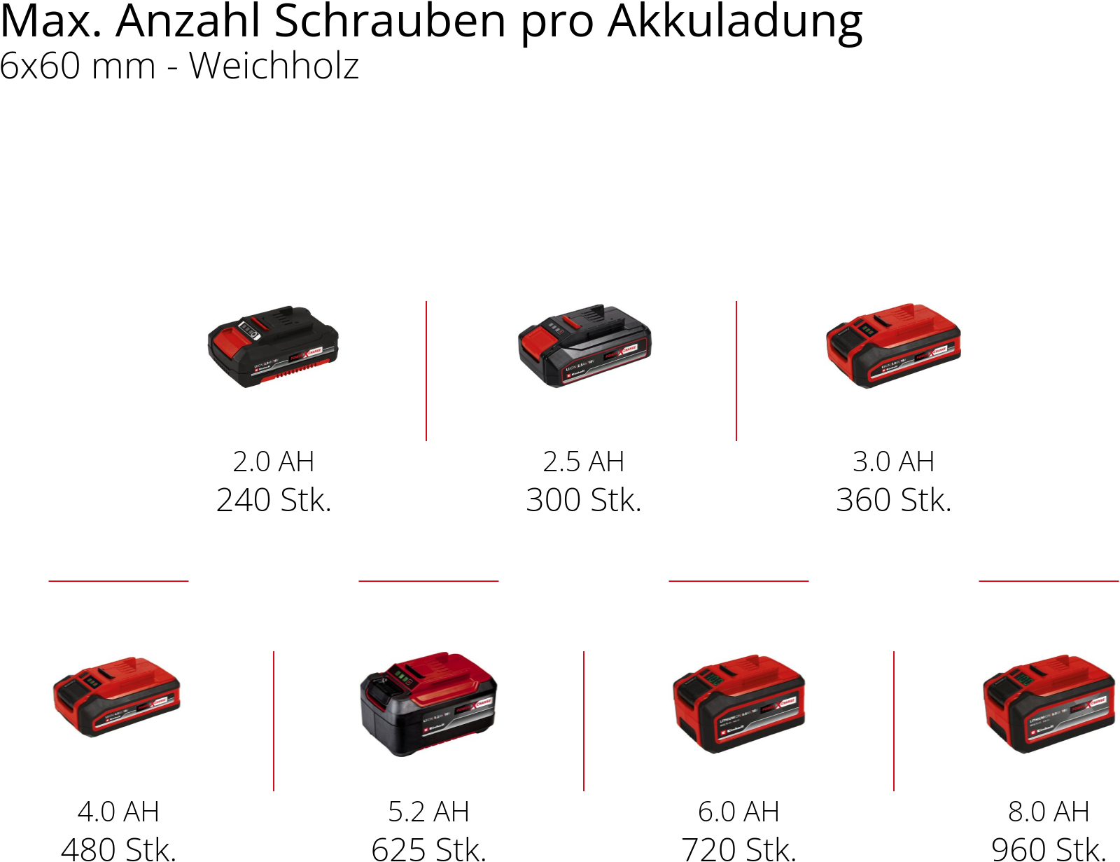 Einhell Akku-Schlagbohrschrauber »Power X-Change TE-CD 18/2 Li-i +64« Set,  inkl. 2 Akkus á 2 Ah, Ladegerät und Aufbewahrungskoffer