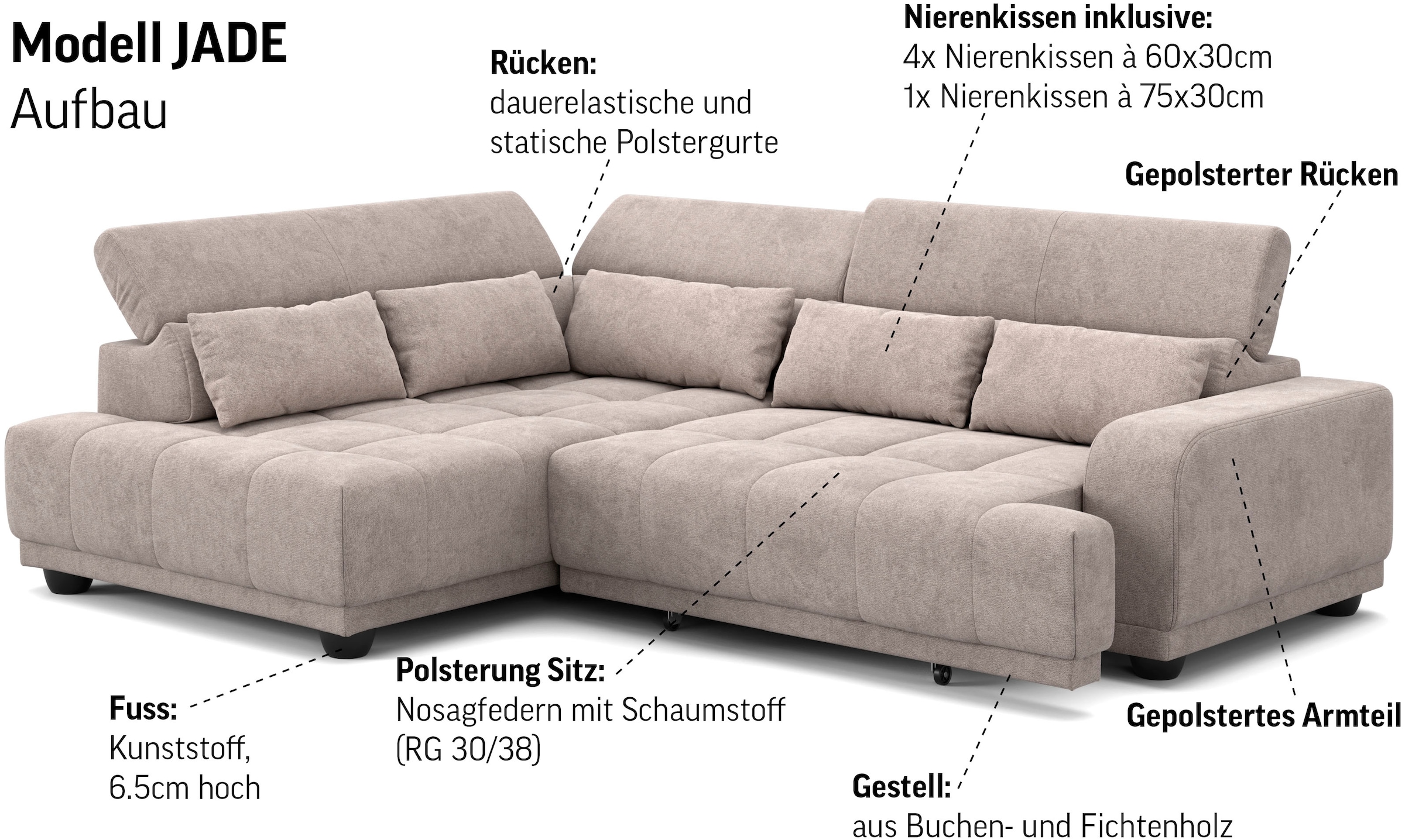 COTTA Ecksofa »Jade - L Form, Sitzbreite 201 cm« inkl. Kopfteilverstellung und Nierenkissen, PUR-Schaumpolsterung