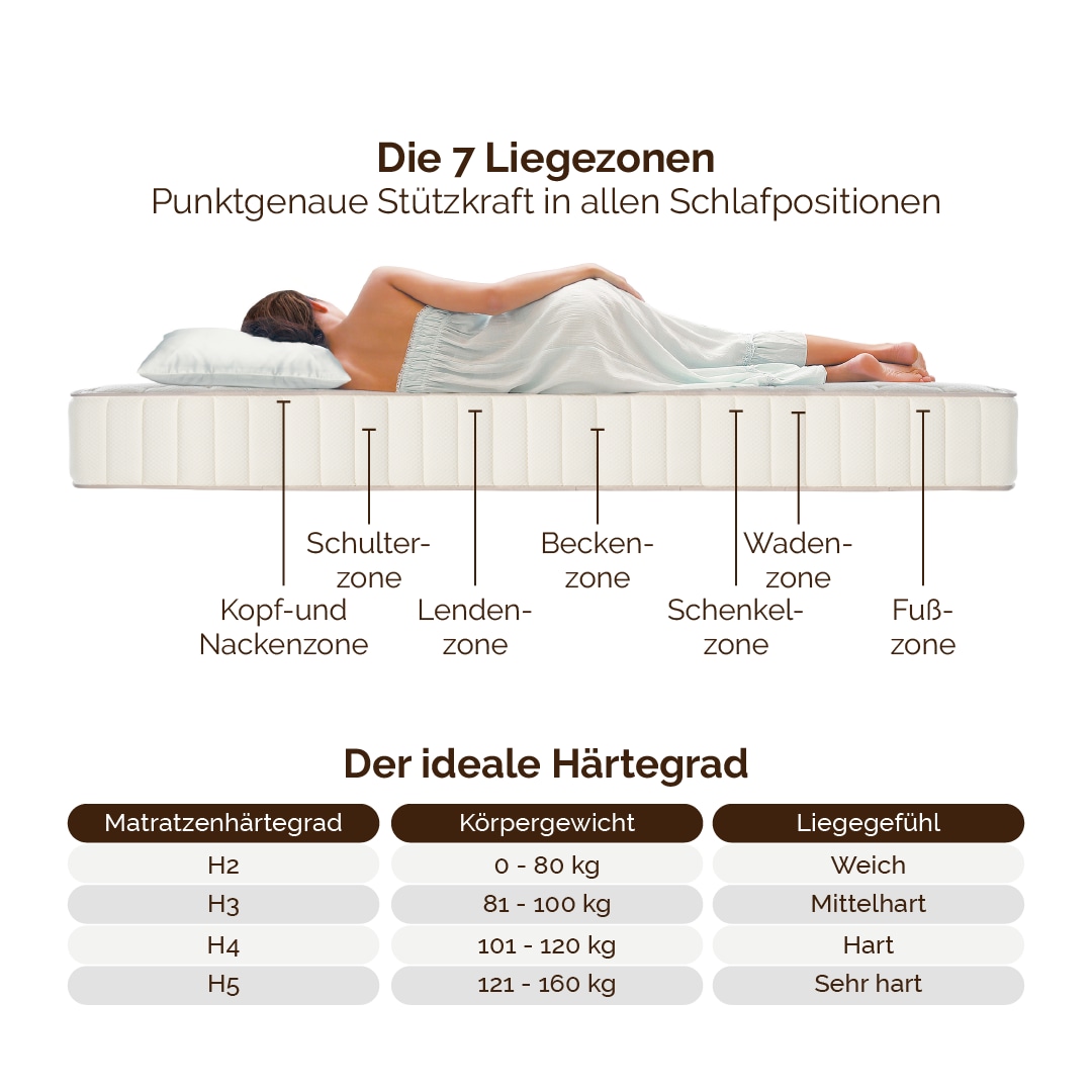 DI QUATTRO Komfortschaummatratze »Visko Air Komfort Luxus« 16 cm hoch Raumgewicht: 28 kg/m³ 1 Stk. tlg. Wendematratze mit zwei unterschiedlich festen Liegeseiten