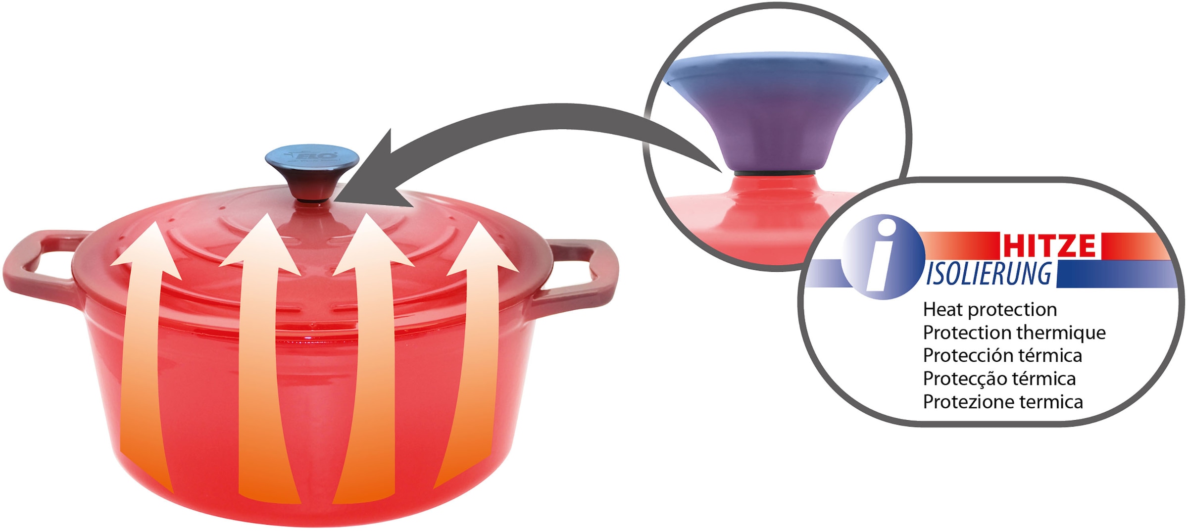 Elo Kochtopf »Kirschrot Gusseisen Topf  26 cm« Topf inkl. Deckel, 2 Stk. tlg. Edelstahl | Gusseisen