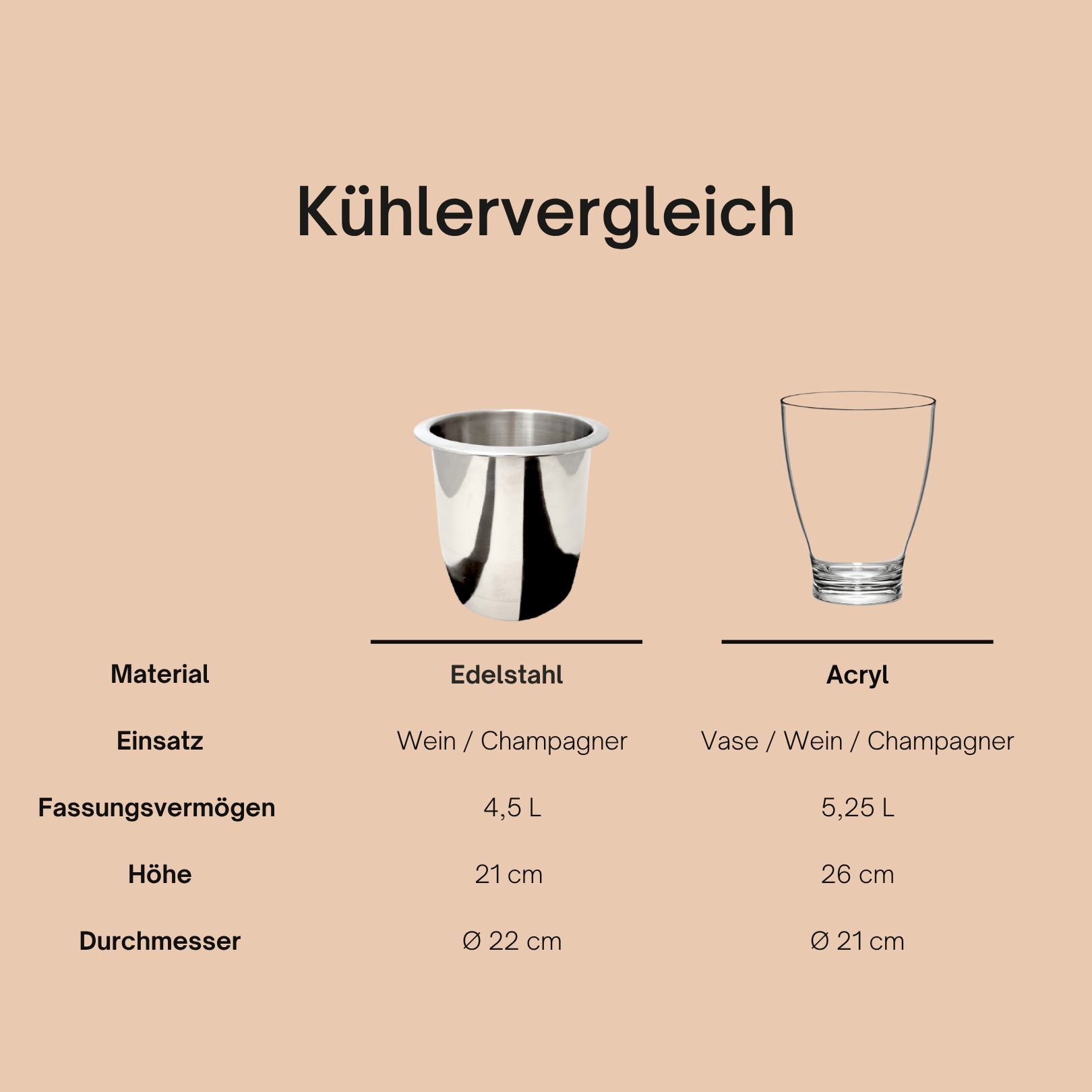 COOTAB Cooler Table Beistelltisch »3-in-1 Loungetisch mit Acryl-Kühler Stockholm 46 cm schwarz« 1 Stk. tlg. Wetterfest, Pflegeleicht, Hitzebeständig, Stapelbar