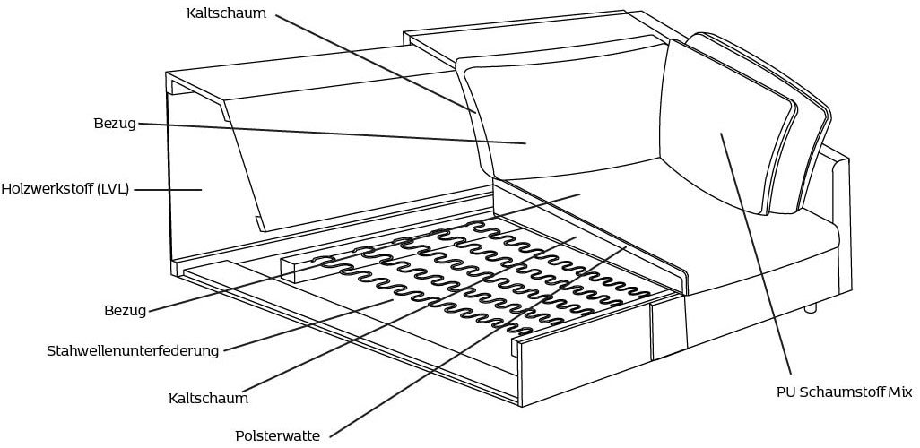 FLEXLUX Wohnlandschaft »Lovane, U-Form, bequem und komfortabel«, Weich & anschmiegsam, große Sitztiefe auf Kaltschaum, Dekokissen inkl.