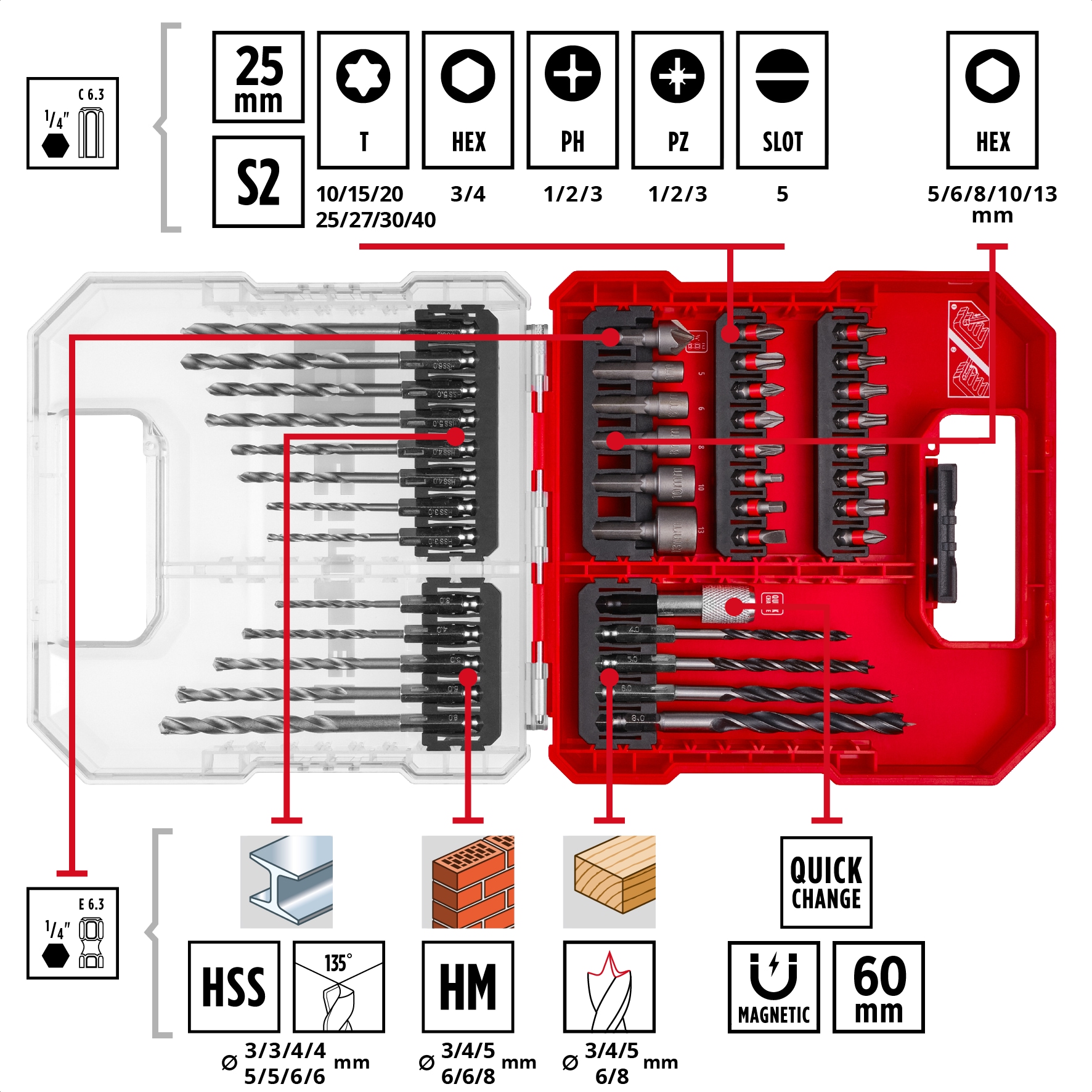 Einhell Bohrer- und Bitset »L-CASE« 40-tlg.