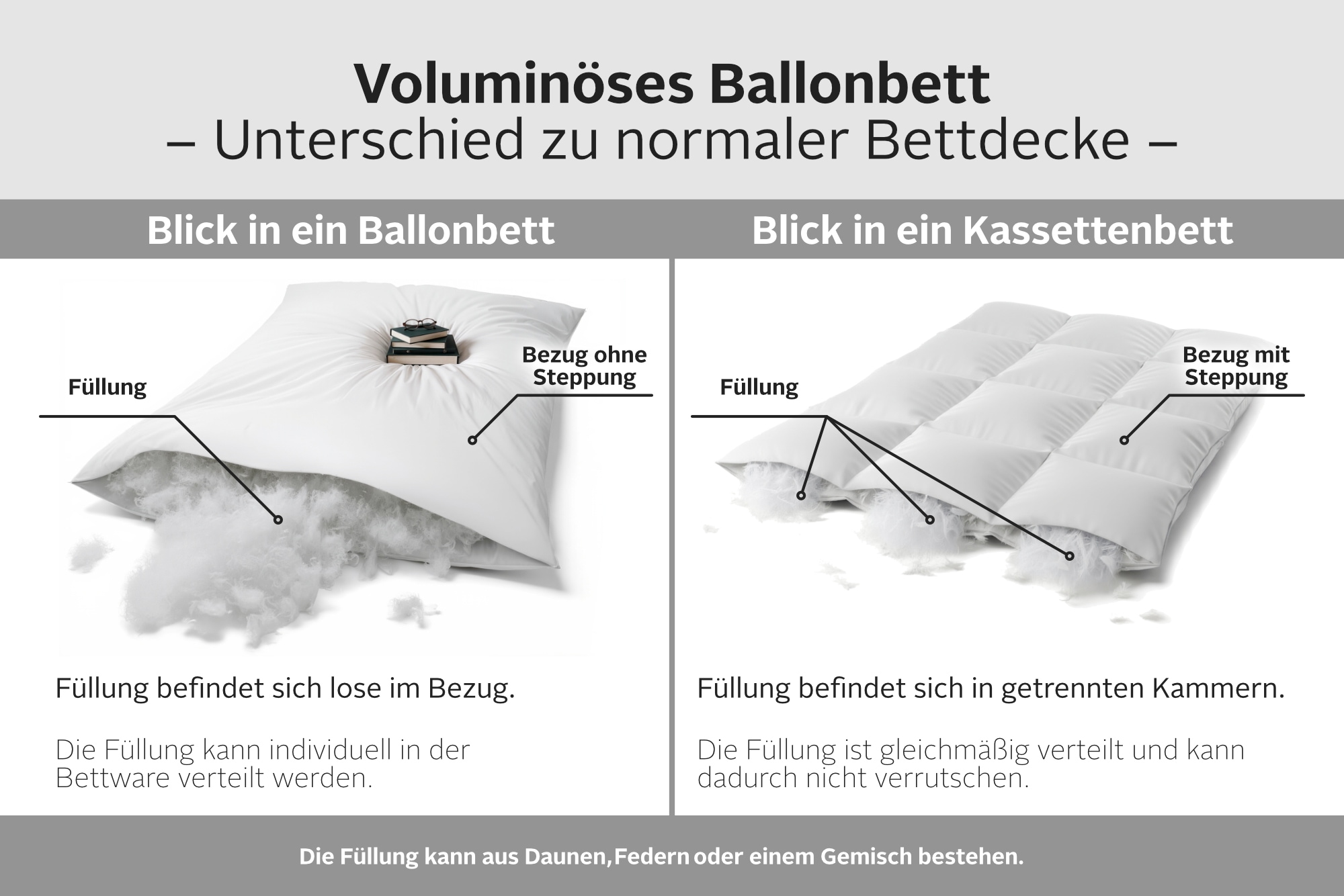 RIBECO Federbettdecke »Leon, Ballonbettdecke Leon, 135x200 & 155x220 cm« extrawarm Füllung 80Federn20Daunen Bezug Baumwolle 1 Stk. tlg. Hergestellt in Deutschland