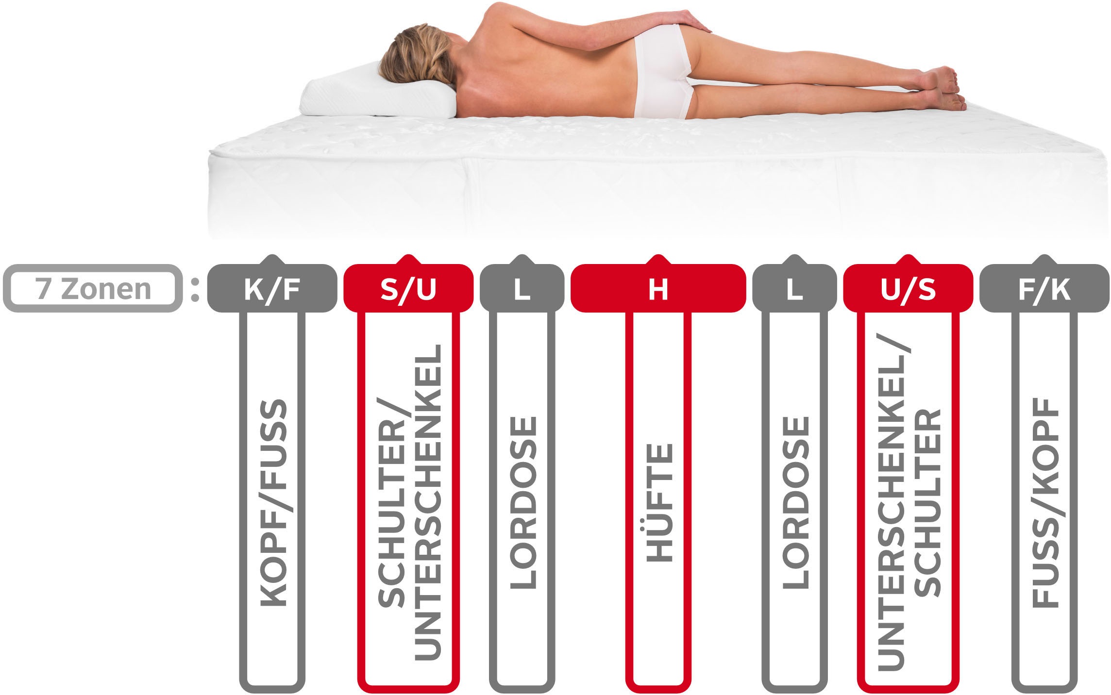 Beco Komfortschaummatratze »Deluxe XXL Matratze in zwei Ausführungen«, 20 cm hoch, Raumgewicht: 28 kg/m³, (1 St.), Alle Übergrößen & Härtegrade = 1 Vorteilspreis