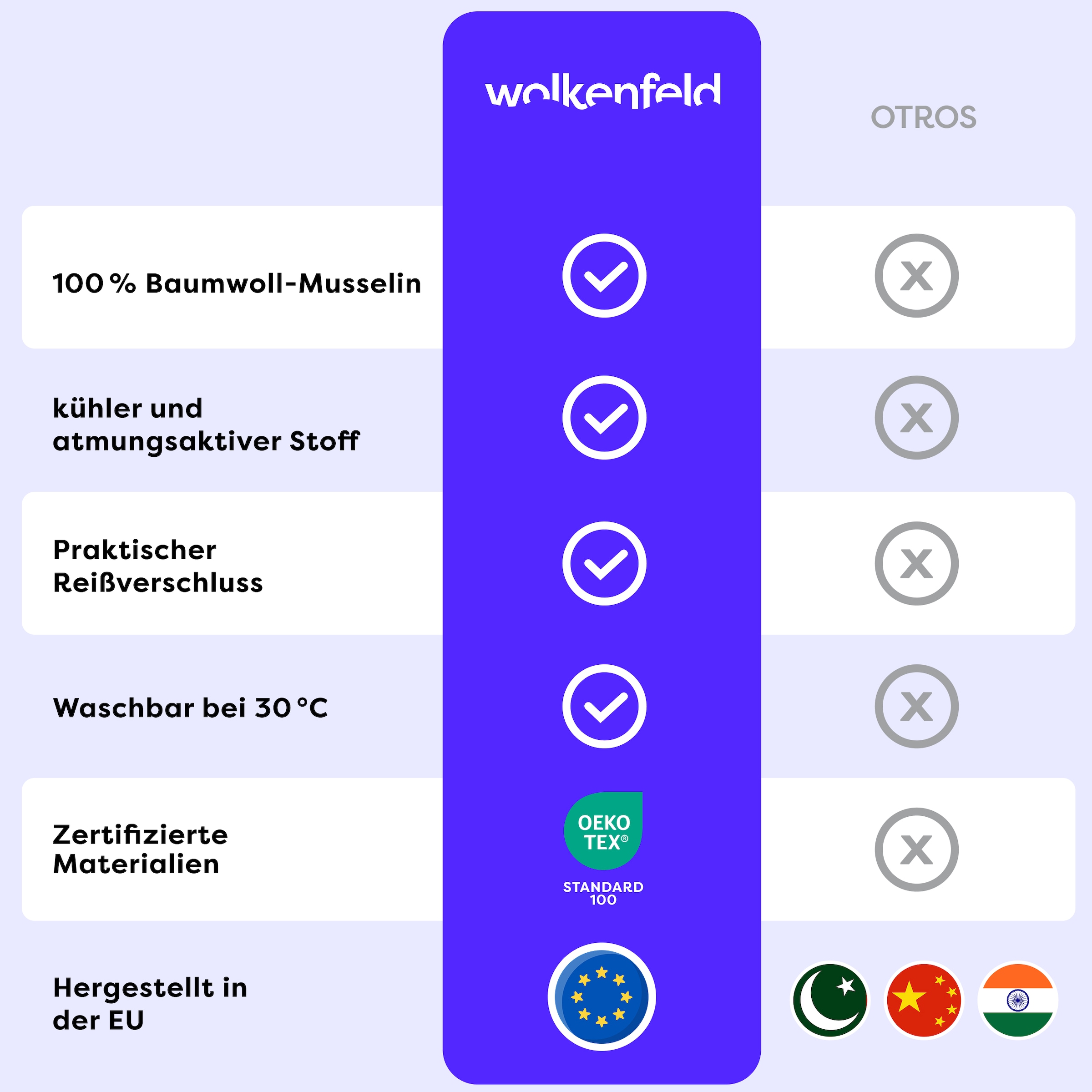 Wolkenfeld Bettwäsche »Wolkenfeld Premium Musselin mit Reißverschluss« 2 tlg. tlg.