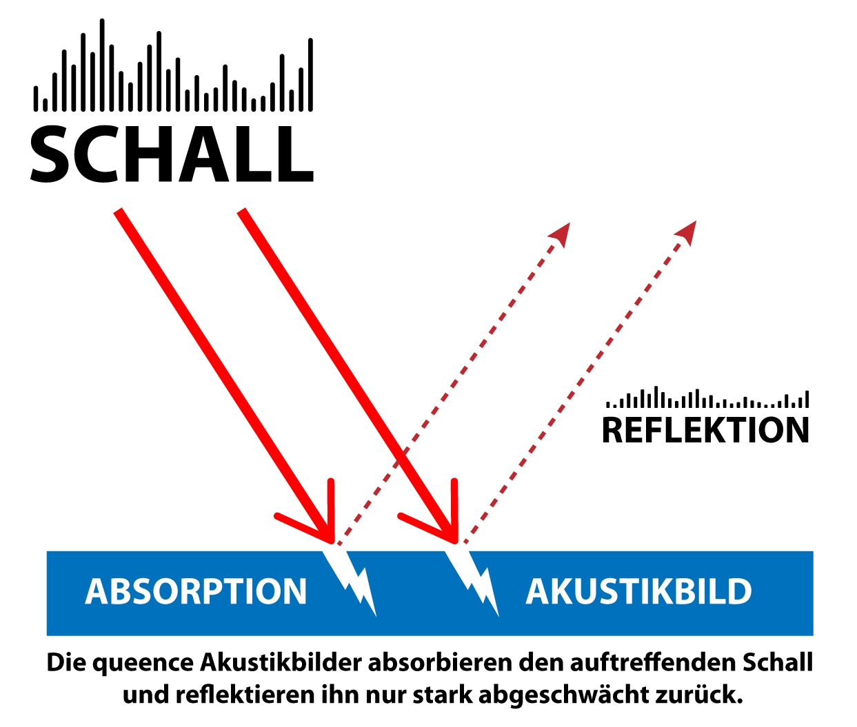 queence XXL-Wandbild »Akustikbild Steg Bali Sonnenuntergang«, Bilder vom Sonnenuntergang & -aufgang-Bilder von Asien-Gewässer-Meer-Natur-Steg-Wolken, (1 St.), Einfache Akustiklösung ohne Baumaßnahme, Schalldämmung, Paneele