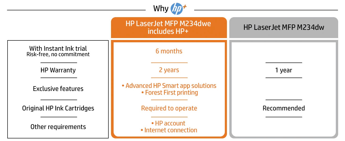 HP Laserdrucker »LaserJet MFP M234dwe s/w AiO«