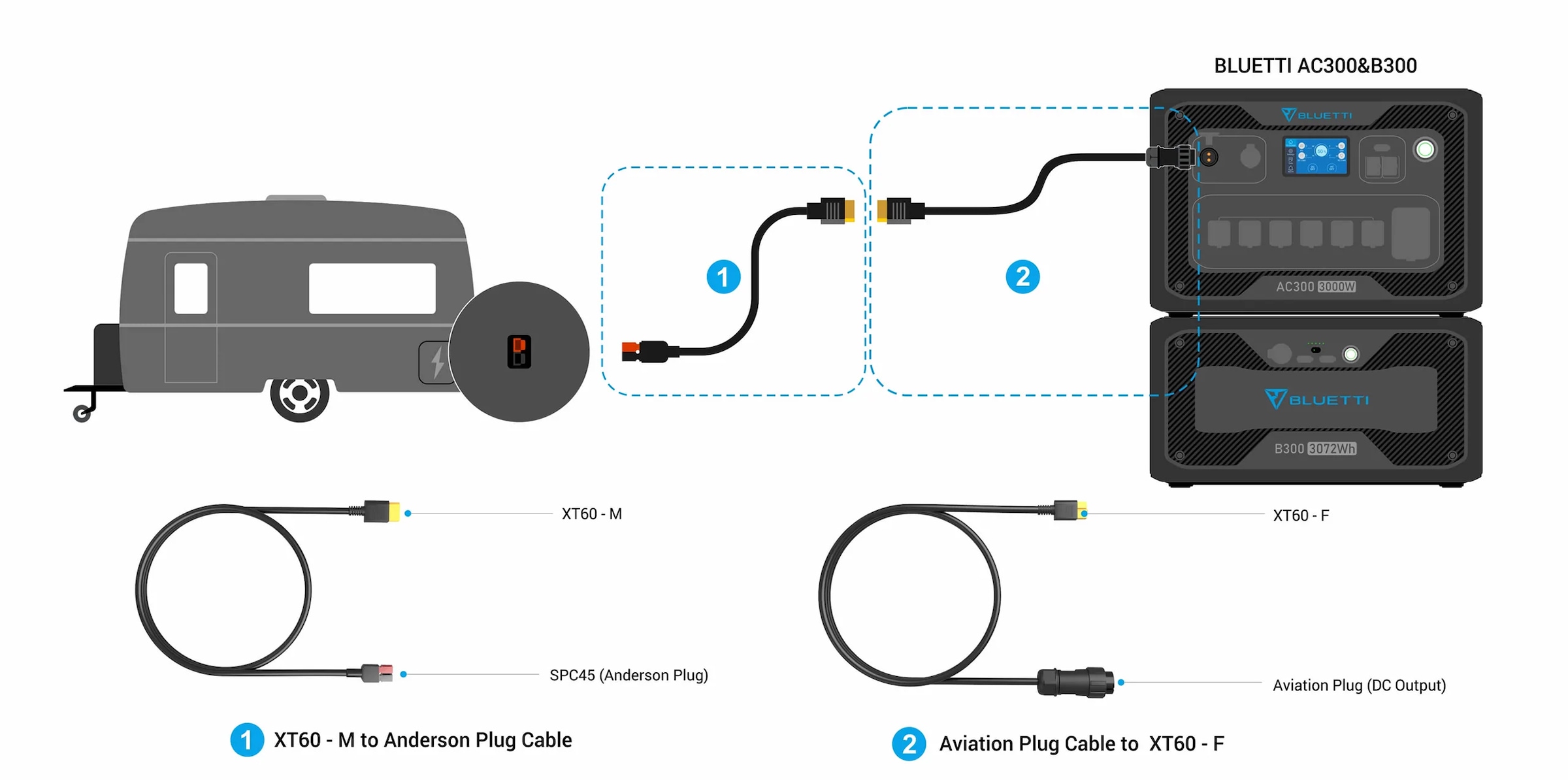 BLUETTI Fahrzeugleitung »Bluetti AC300 12V/30A RV Kabel«