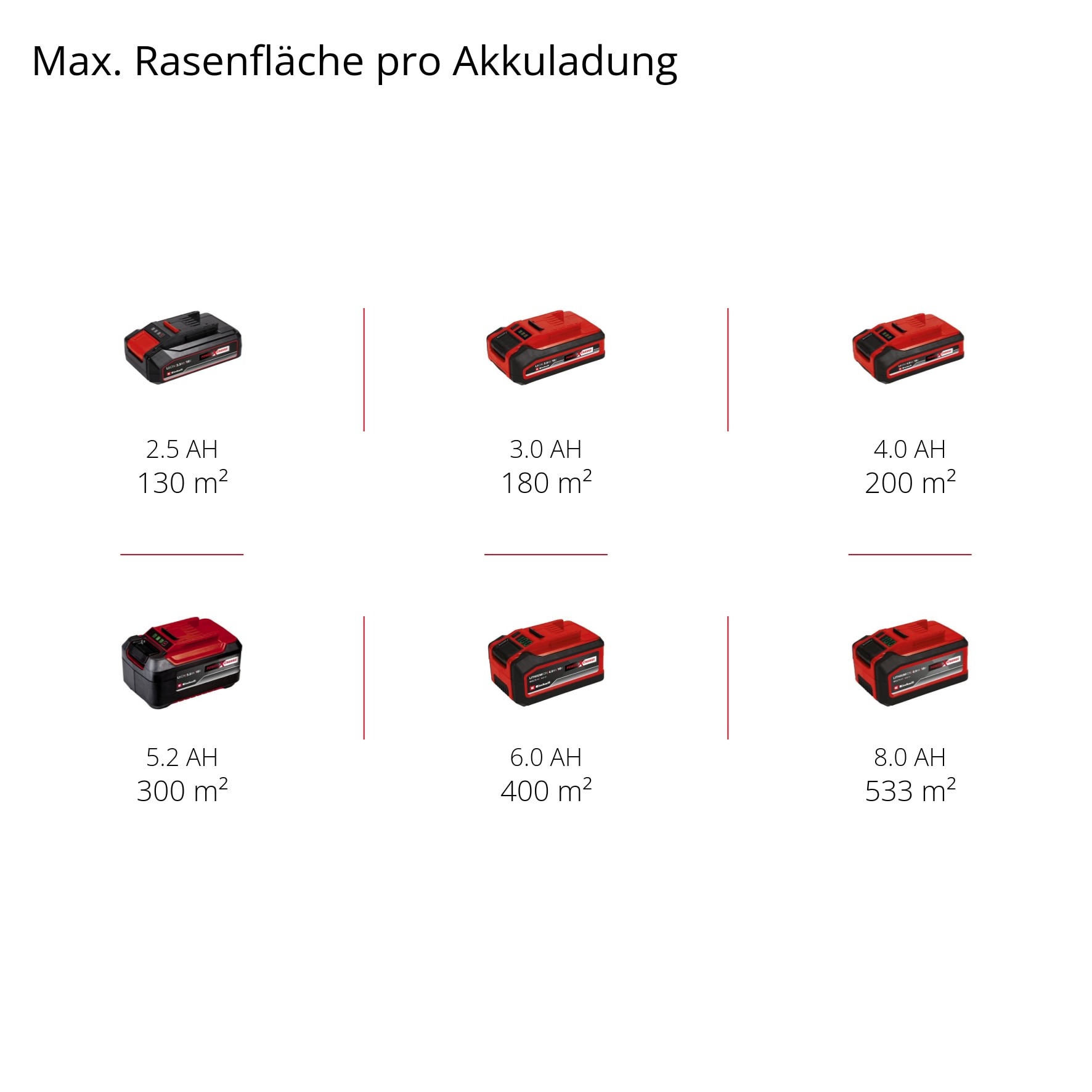 Einhell Akkurasenmäher »Einhell Akku-Rasenmäher GE-CM 18/33 Li-Solo«