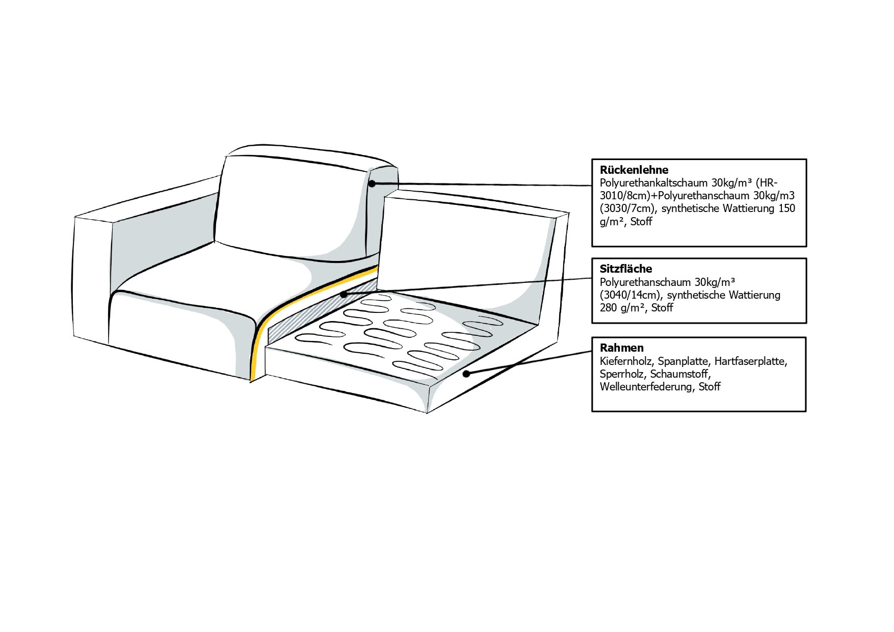 INOSIGN 3-Sitzer »Koa, 228 cm, Modulsofa in Webstoff, Cord«, Designsofa in Cord, weicher Lounge-Sitzkomfort