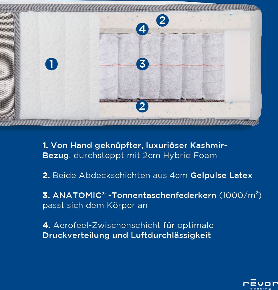 Revor Bedding Taschenfederkernmatratze »Kashmir Anatomic 3000 Gelpulse«, 28 cm hoch, Raumgewicht: 65 kg/m³, 3000 Federn, (1 St.), Die Neuerfindung des Federkerns nach einem anatomischen Muster!