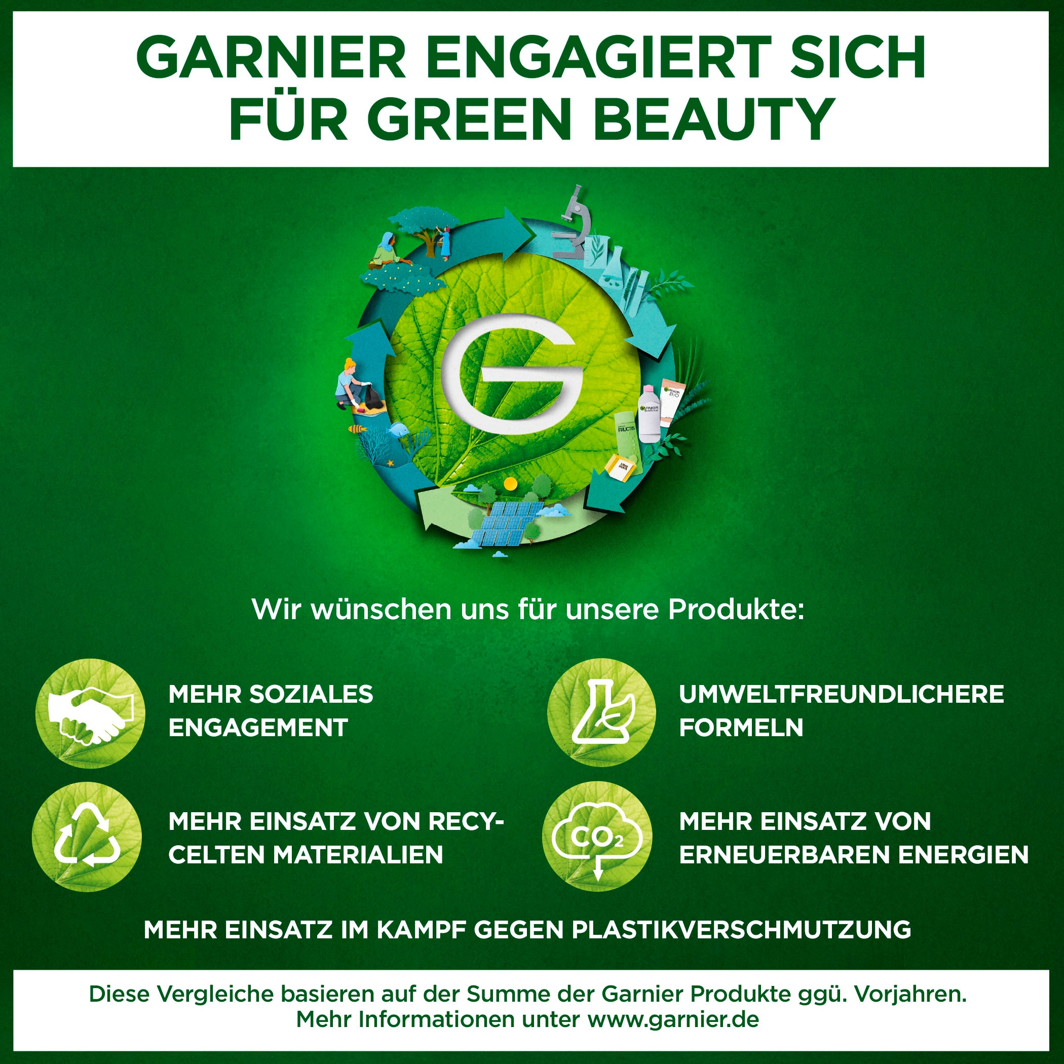 GARNIER Sonnenschutzpflege »Garnier Coffret Young OTTO (3 Beauty«, Summer Online tlg.) im Shop